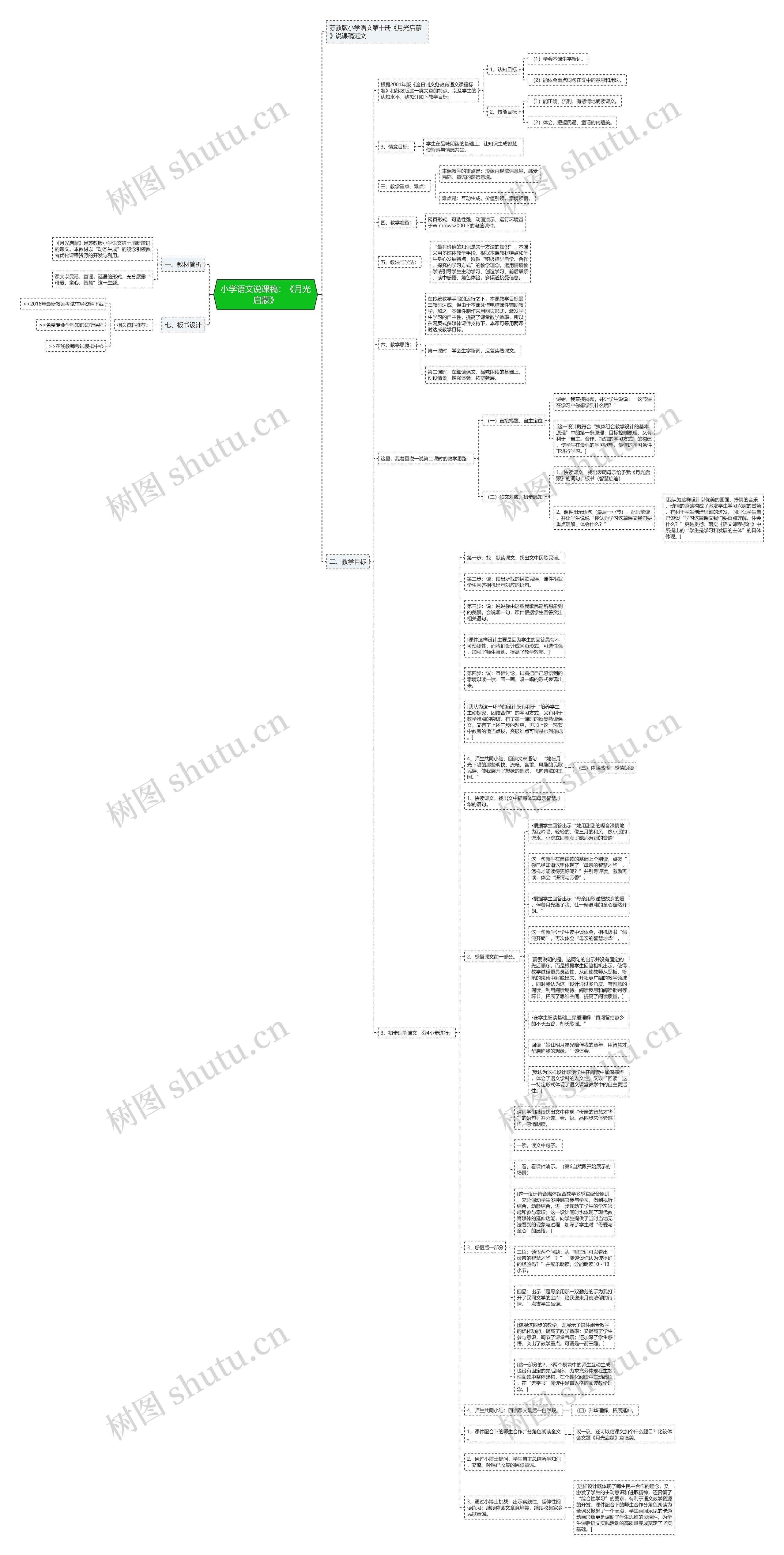 小学语文说课稿：《月光启蒙》思维导图