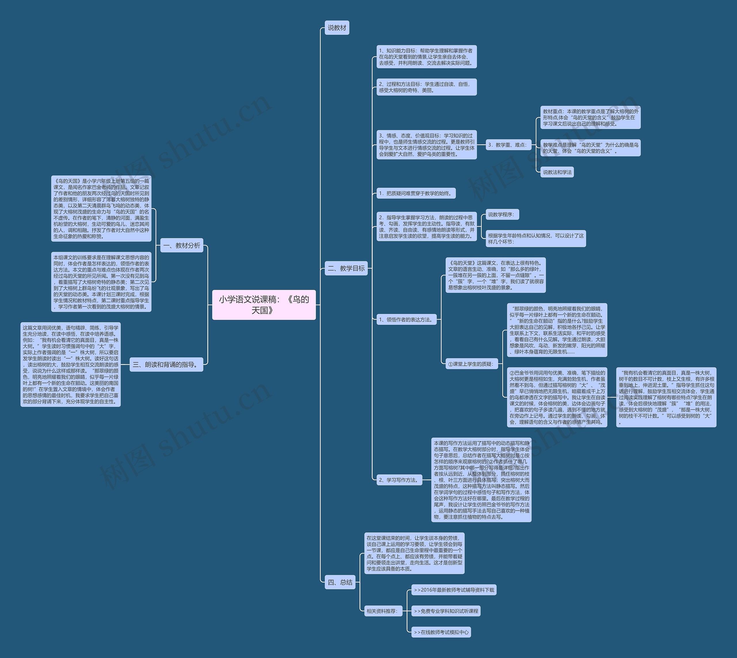 小学语文说课稿：《鸟的天国》思维导图