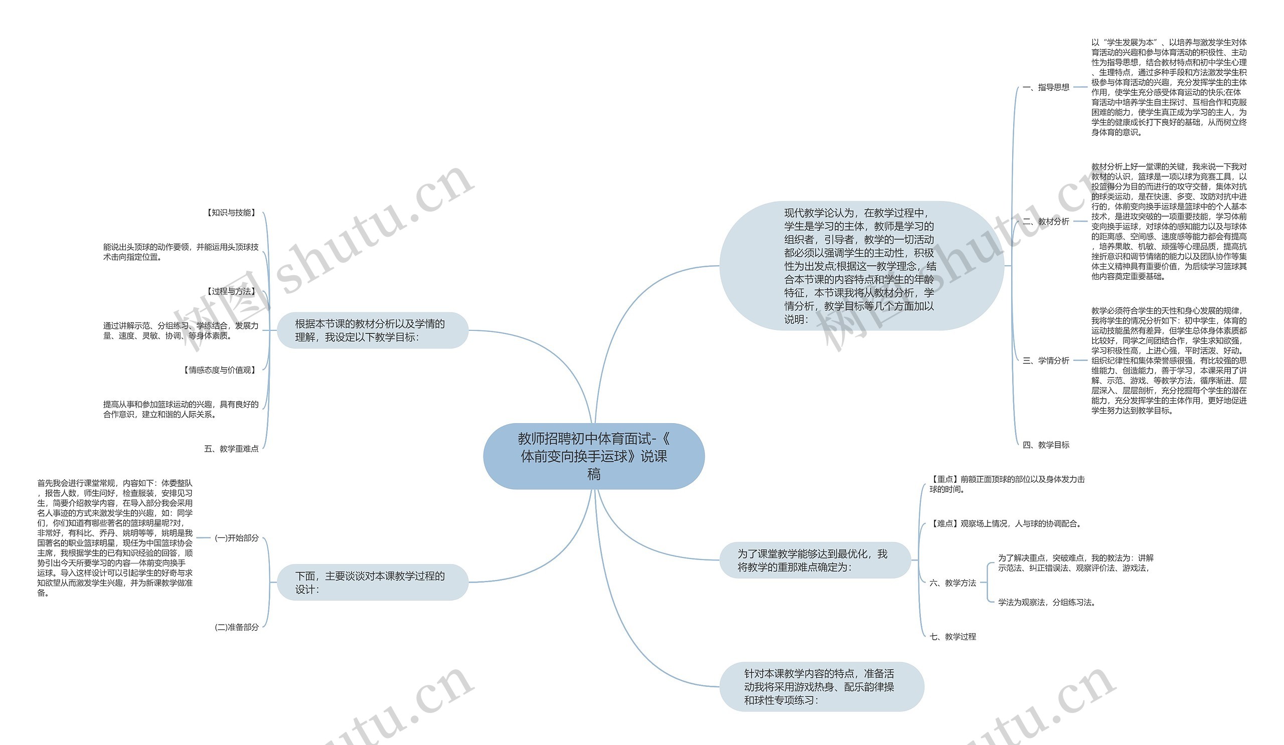 教师招聘初中体育面试-《体前变向换手运球》说课稿