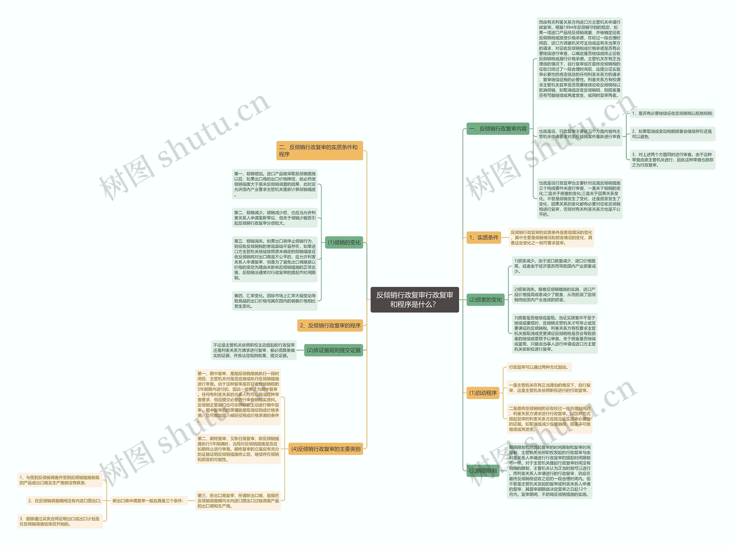 反倾销行政复审行政复审和程序是什么? 反倾销行政复审行政复审和程序是什么?