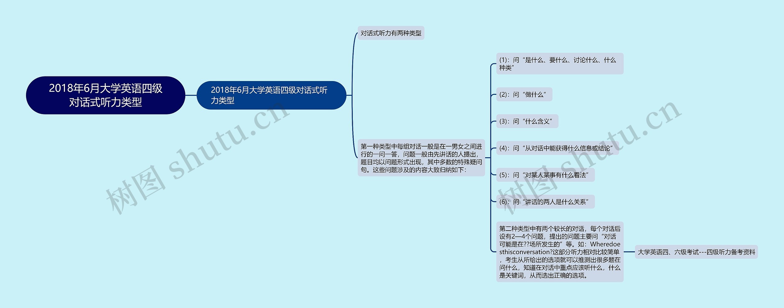 2018年6月大学英语四级对话式听力类型 2018年6月大学英语四级对话式听力类型