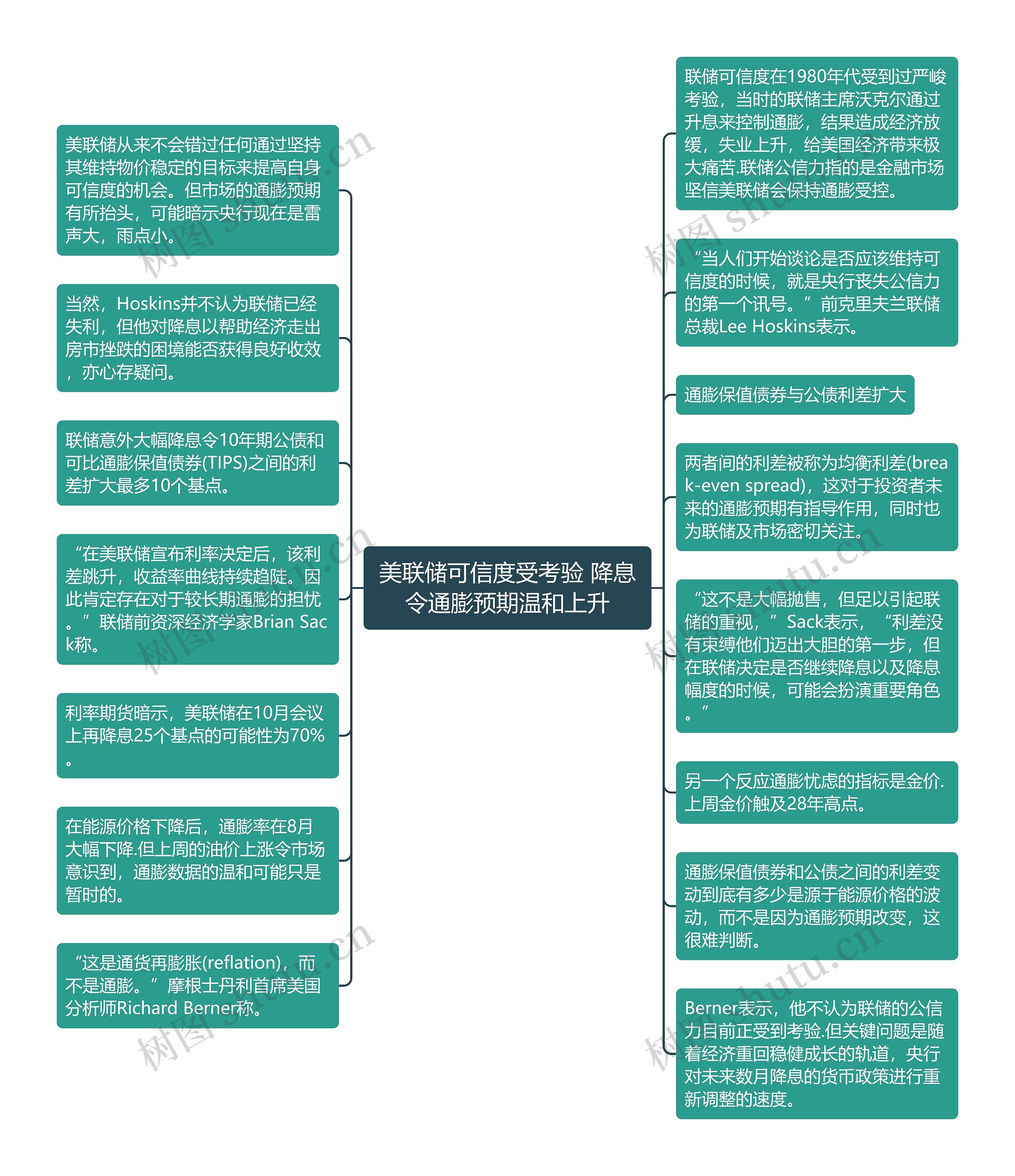 美联储可信度受考验 降息令通膨预期温和上升