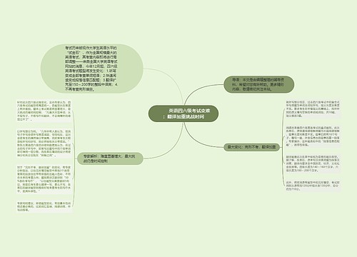         	英语四六级考试变难：翻译加重挑战时间