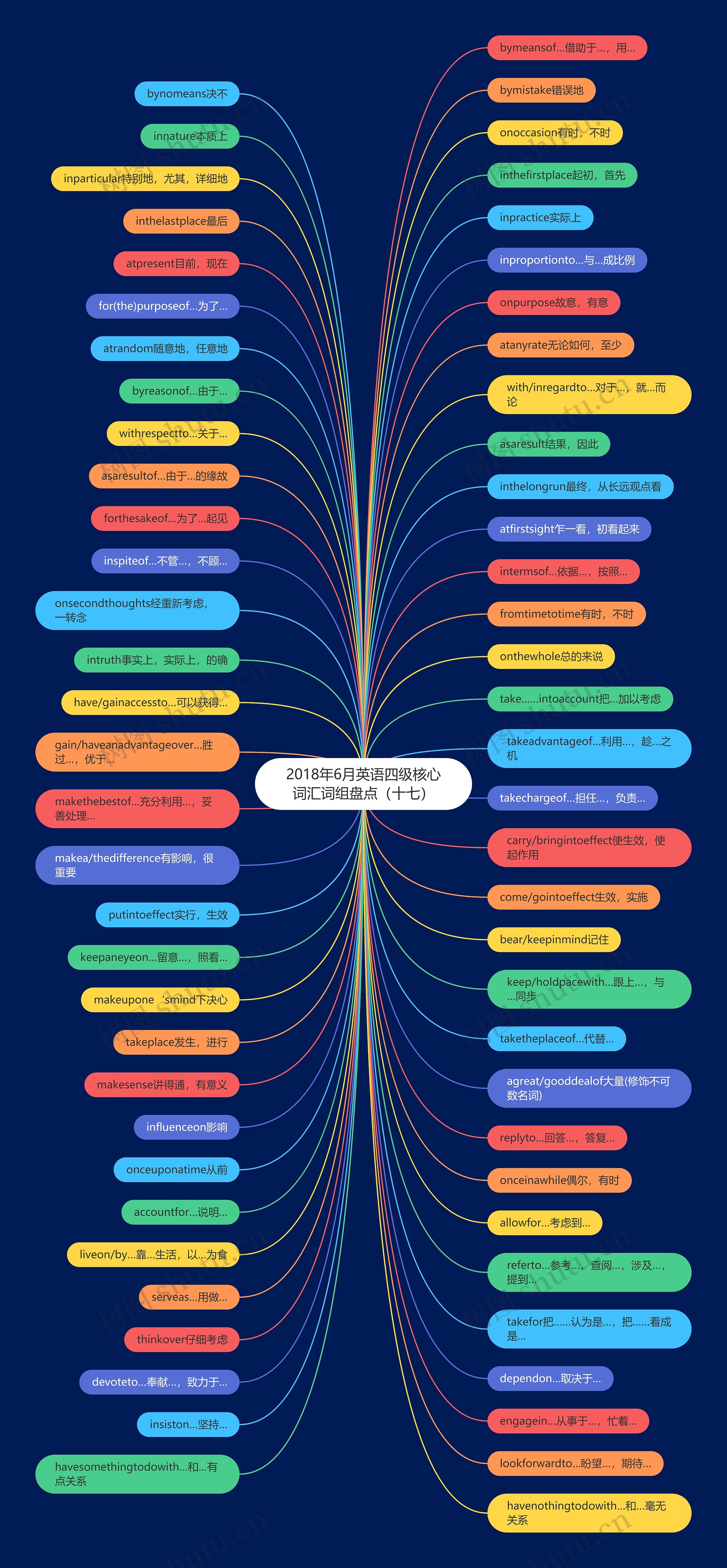 2018年6月英语四级核心词汇词组盘点(十七) 2018年6月英语四级核心词汇词组盘点(十七)