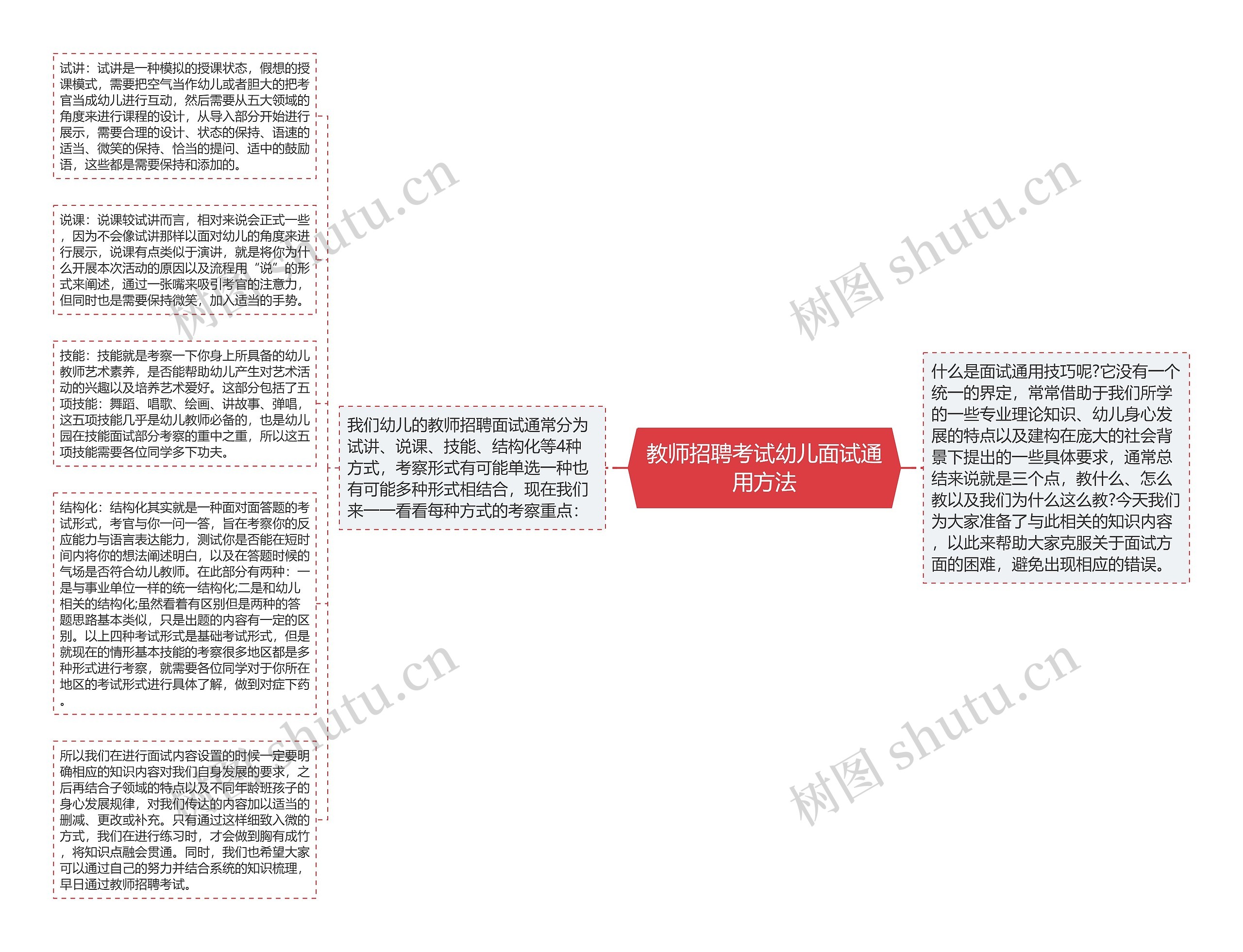 教师招聘考试幼儿面试通用方法