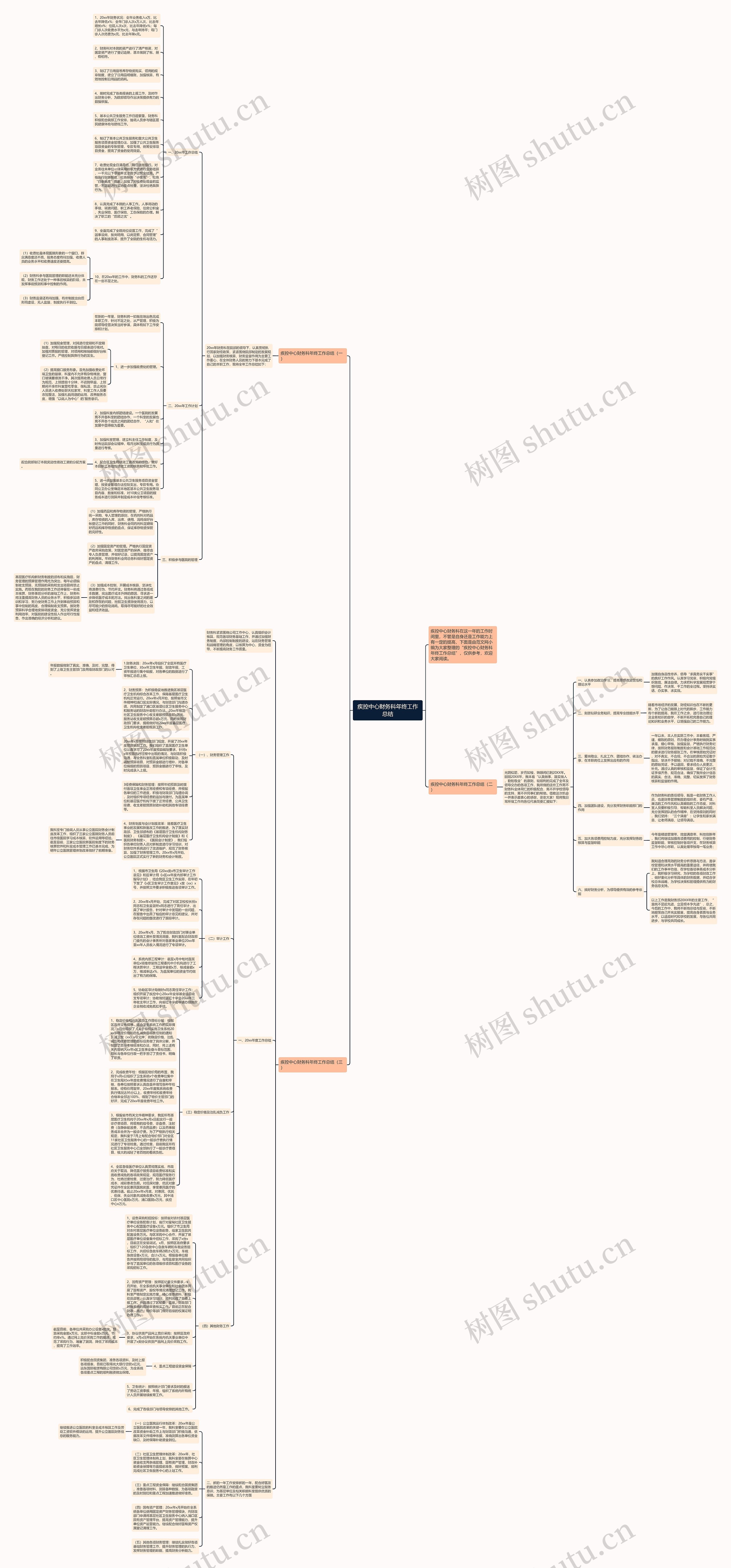 疾控中心财务科年终工作总结思维导图