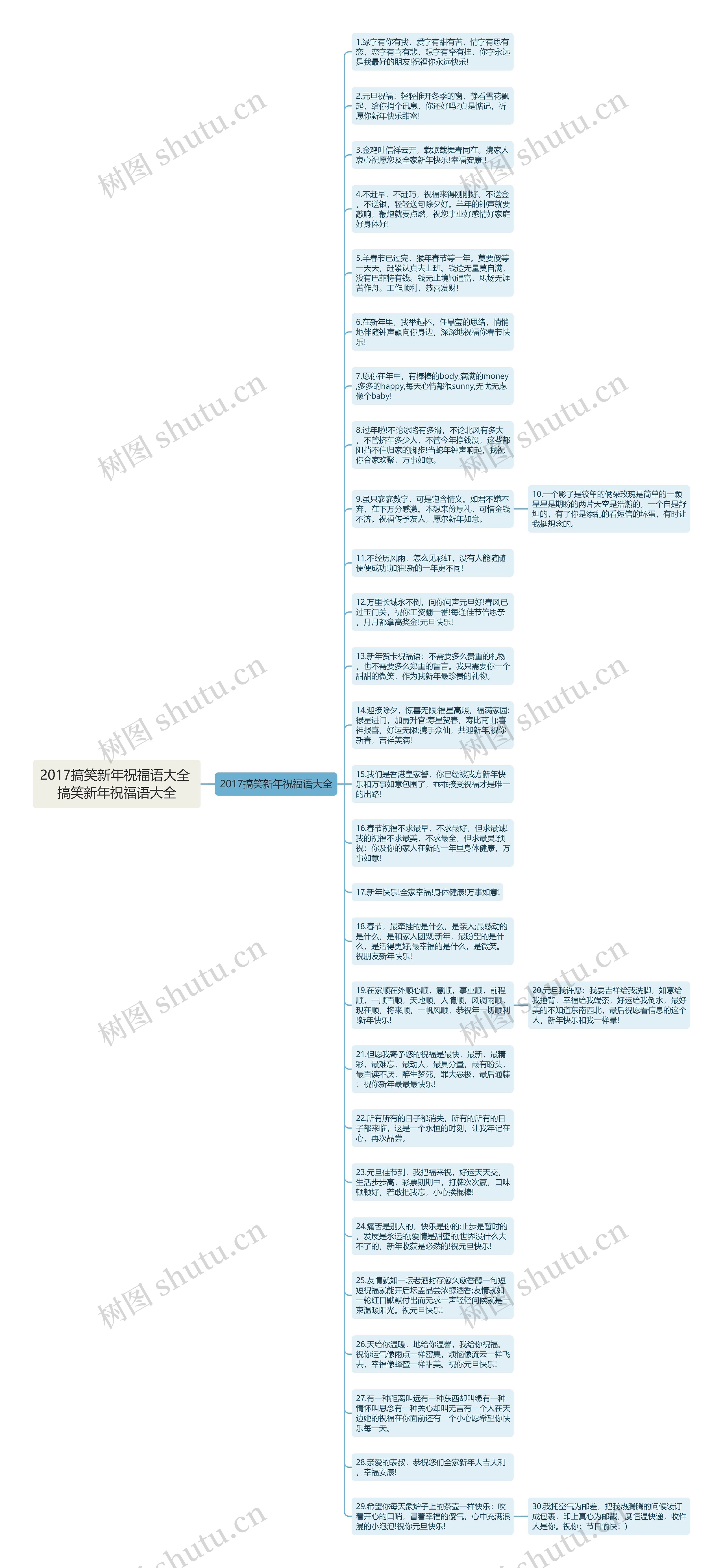 2017搞笑新年祝福语大全 搞笑新年祝福语大全思维导图