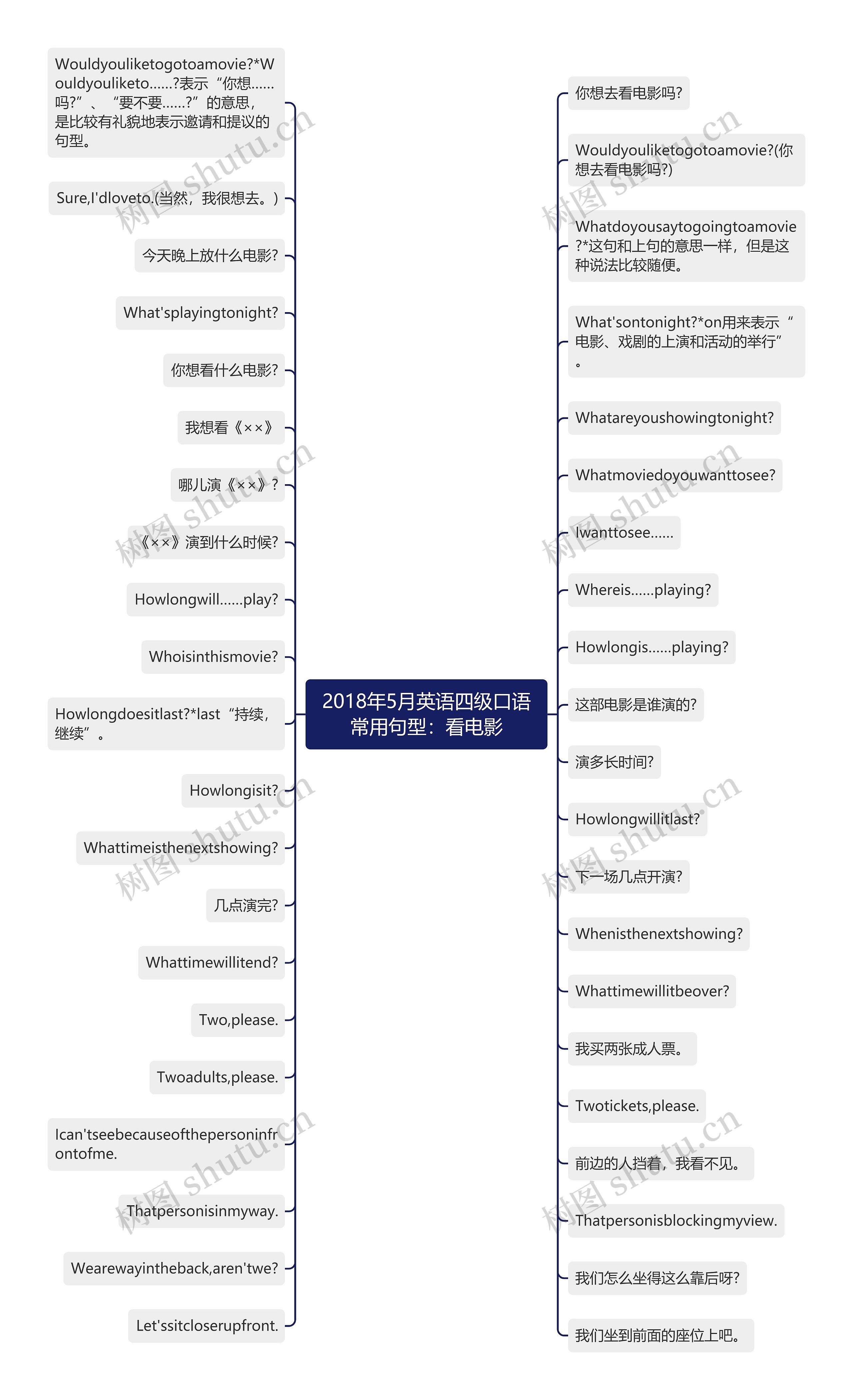 2018年5月英语四级口语常用句型:看电影 2018年5月英语四级口语常用句型:看电影