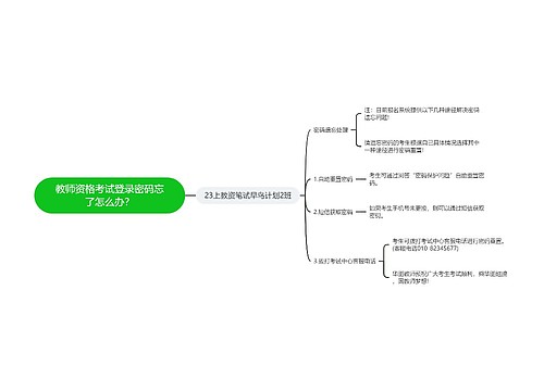 教师资格考试登录密码忘了怎么办？