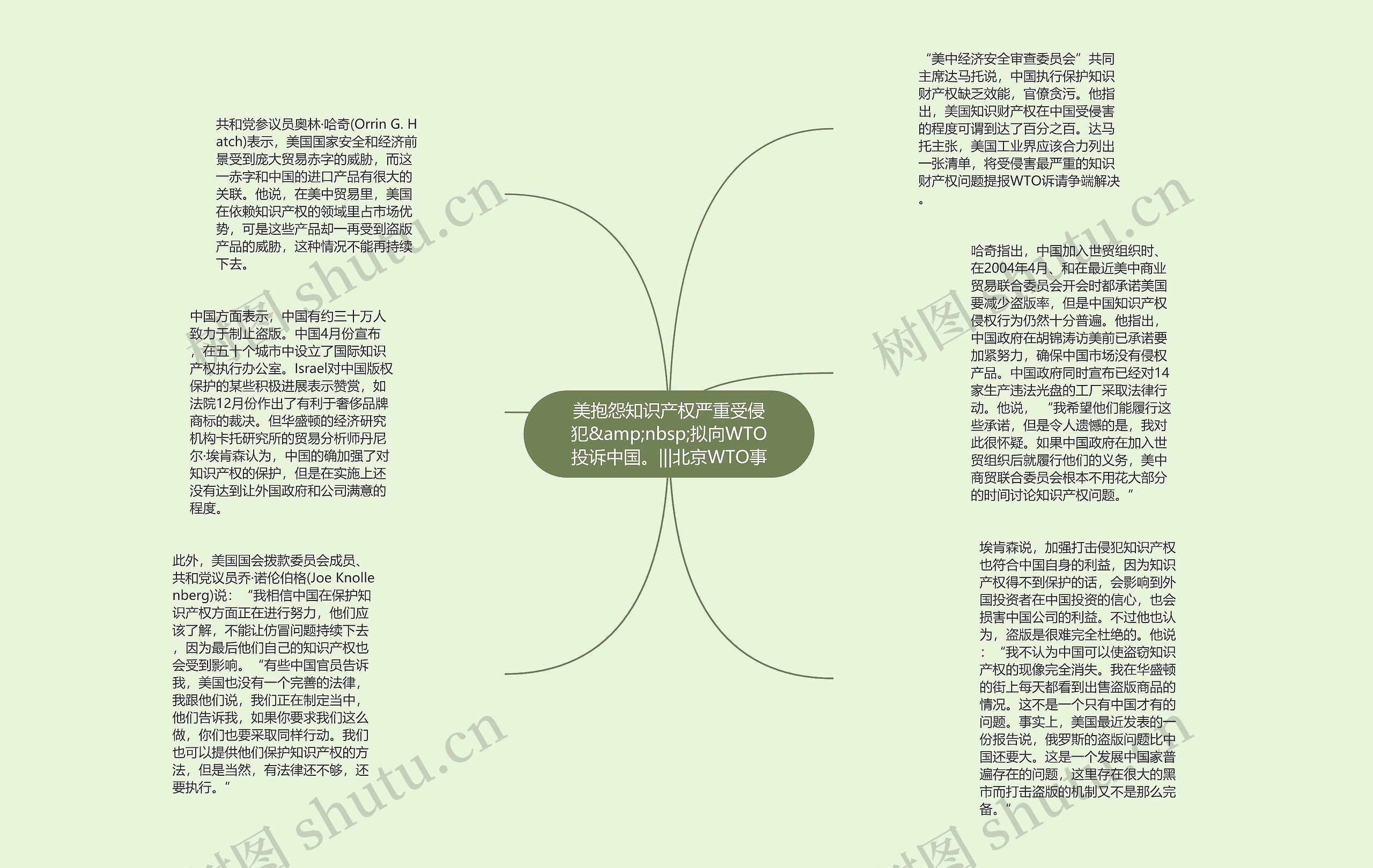 美抱怨知识产权严重受侵犯&amp;nbsp;拟向WTO投诉中国。|||北京WTO事思维导图