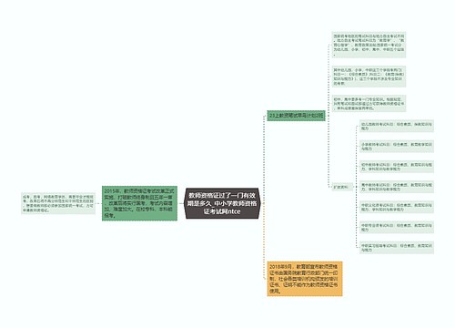 教师资格证过了一门有效期是多久_中小学教师资格证考试网ntce