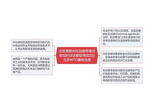 法贸易部长拉加德希望世贸组织谈话能取得成功|||北京WTO事务信息