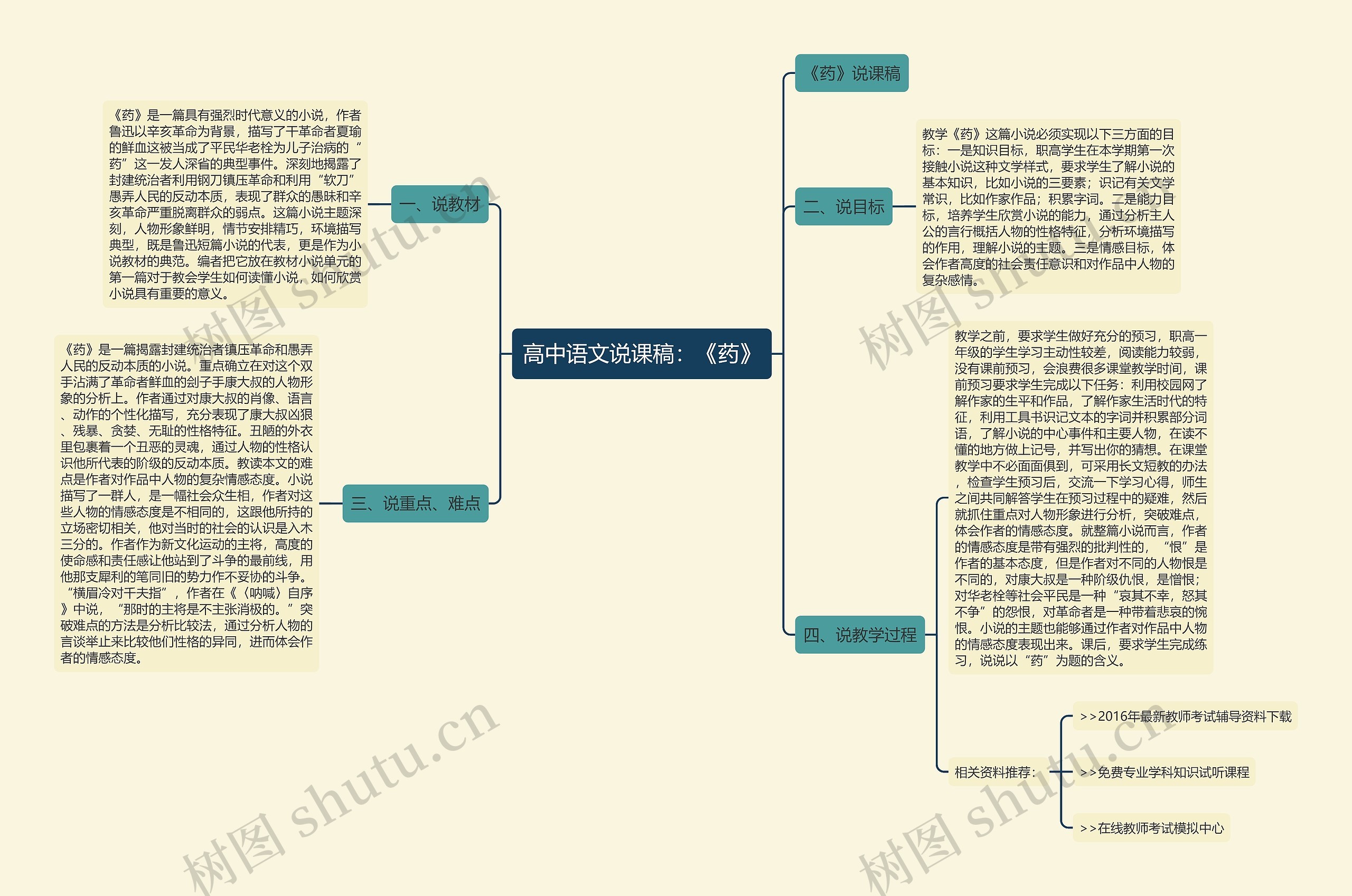 高中语文说课稿：《药》