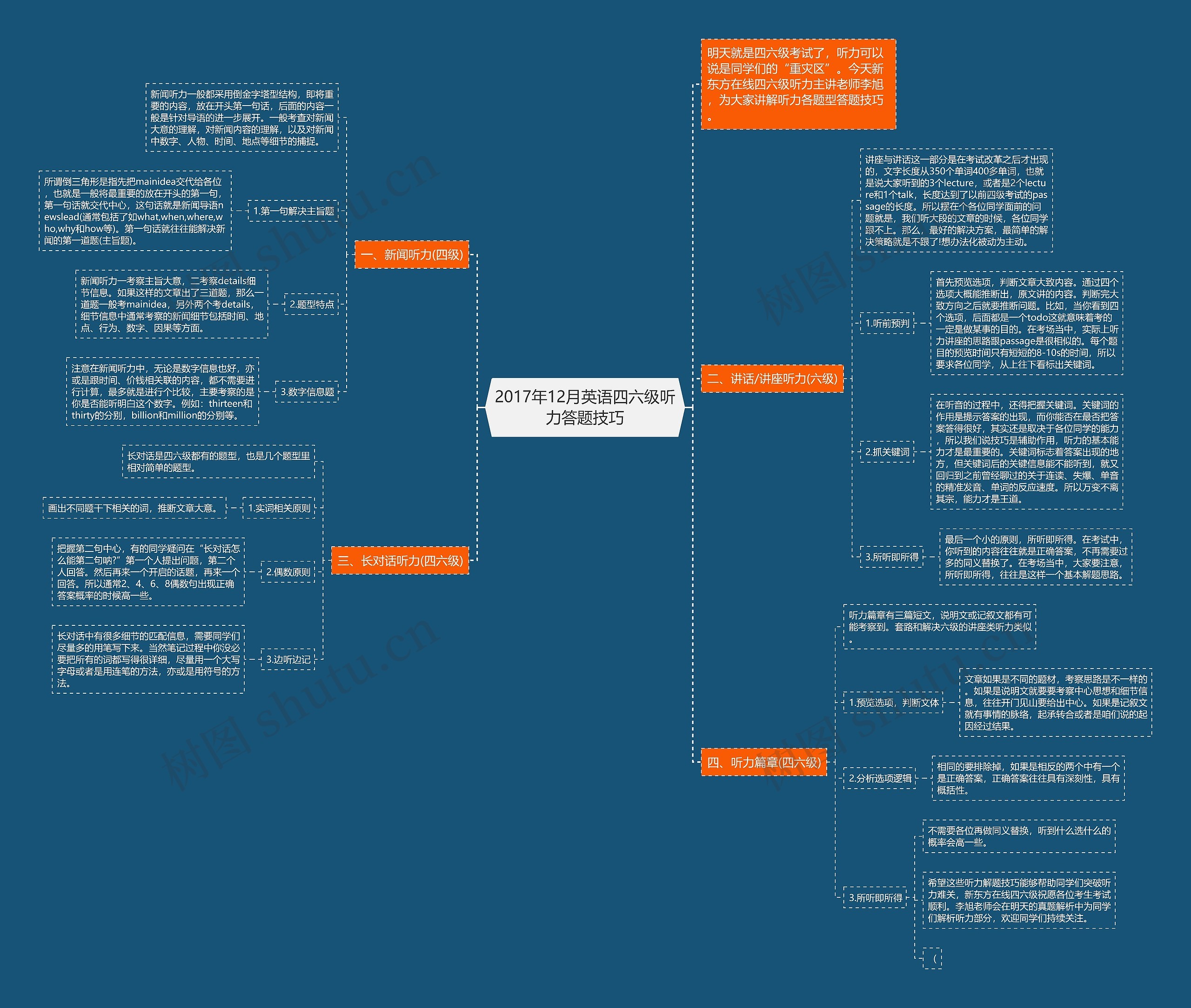 2017年12月英语四六级听力答题技巧思维导图