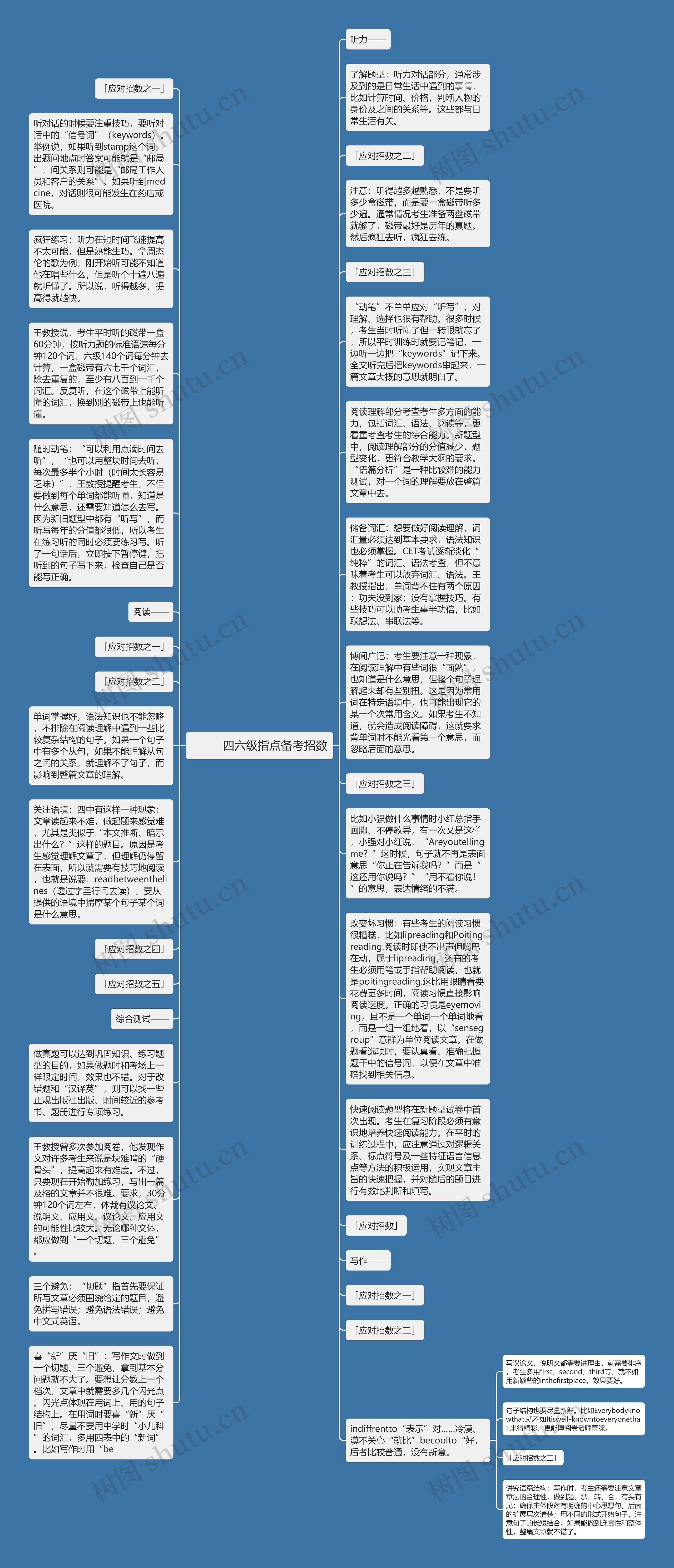         	四六级指点备考招数