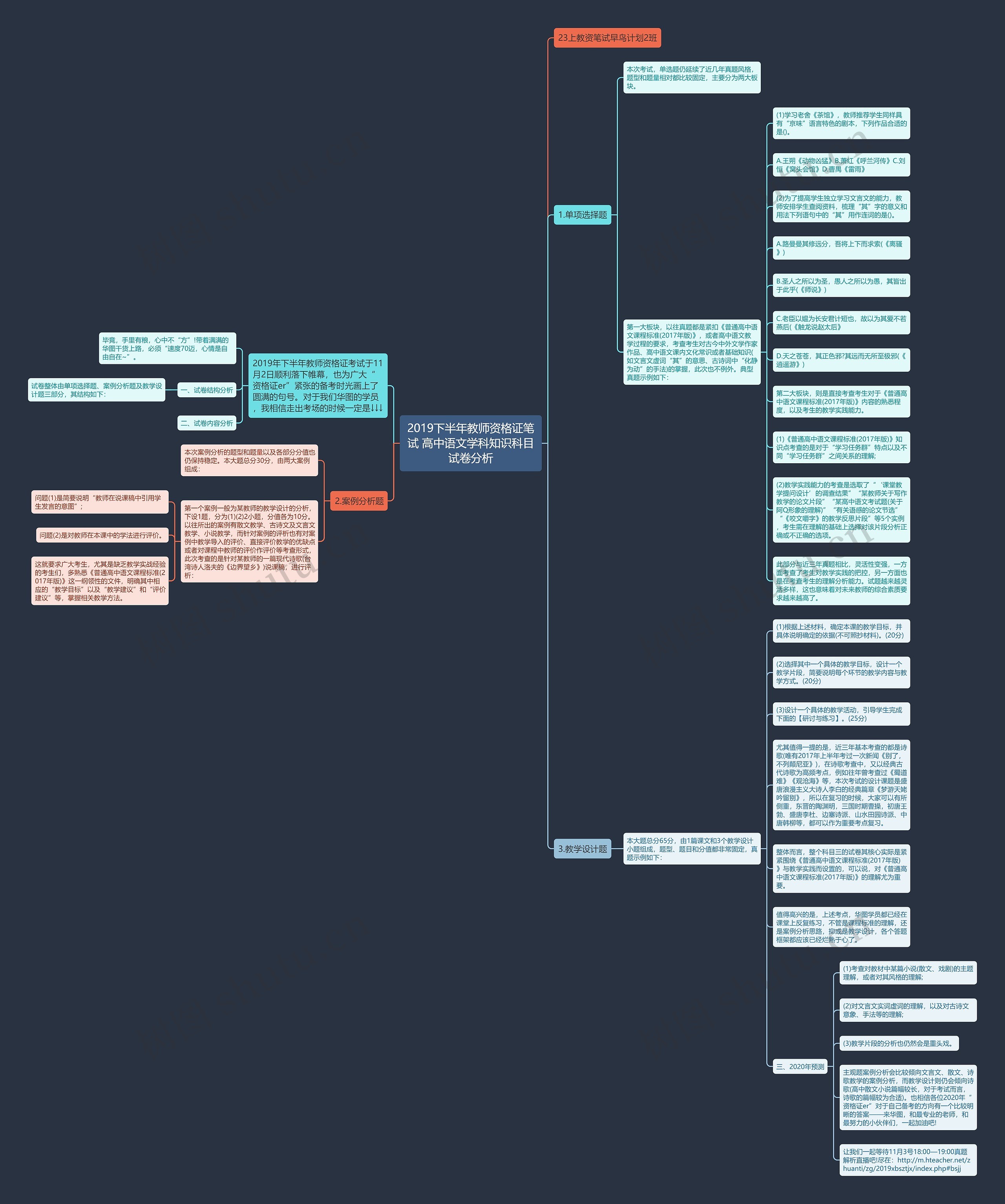 2019下半年教师资格证笔试 高中语文学科知识科目试卷分析思维导图