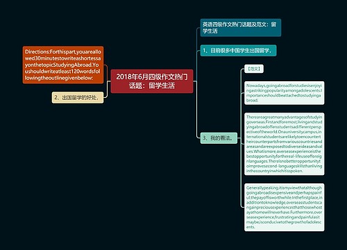 2018年6月四级作文热门话题：留学生活