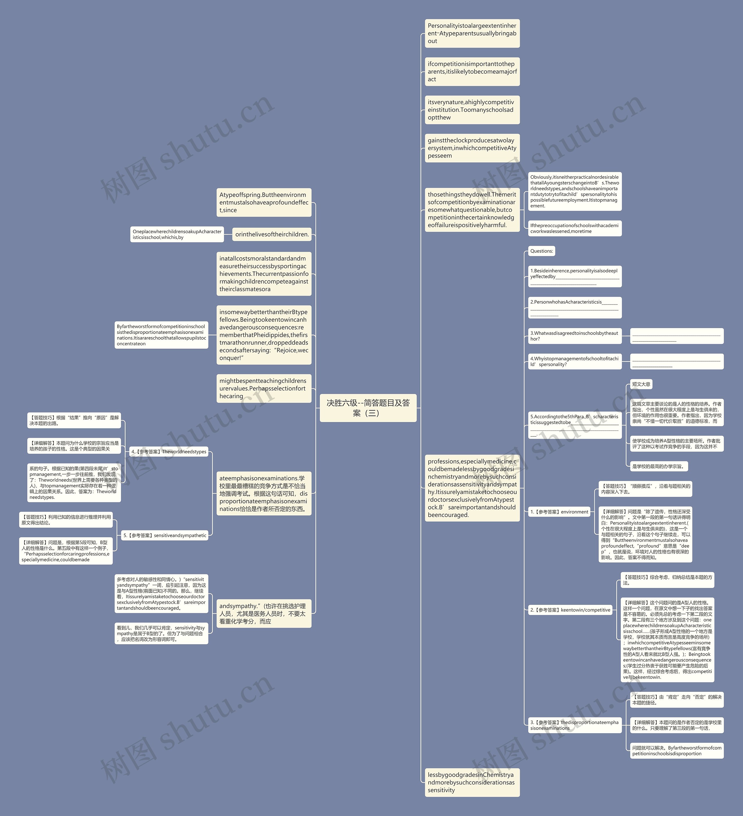 决胜六级--简答题目及答案（三）思维导图