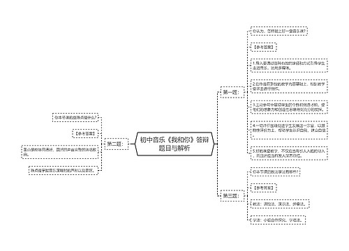 初中音乐《我和你》答辩题目与解析