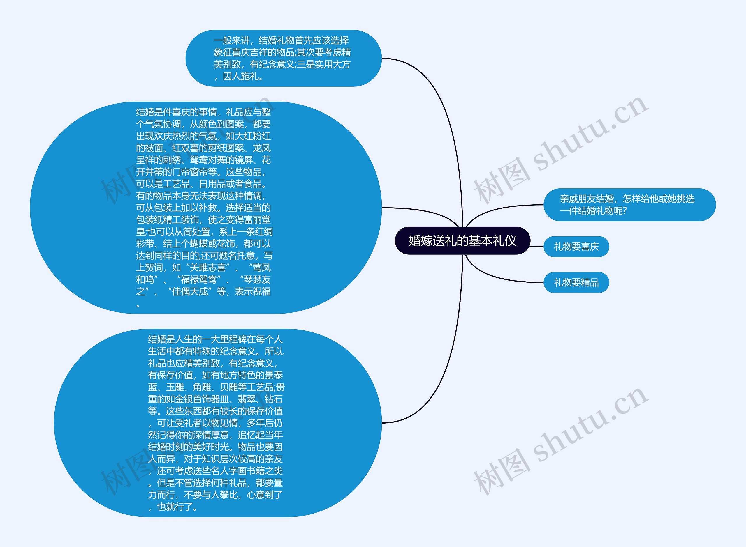 婚嫁送礼的基本礼仪