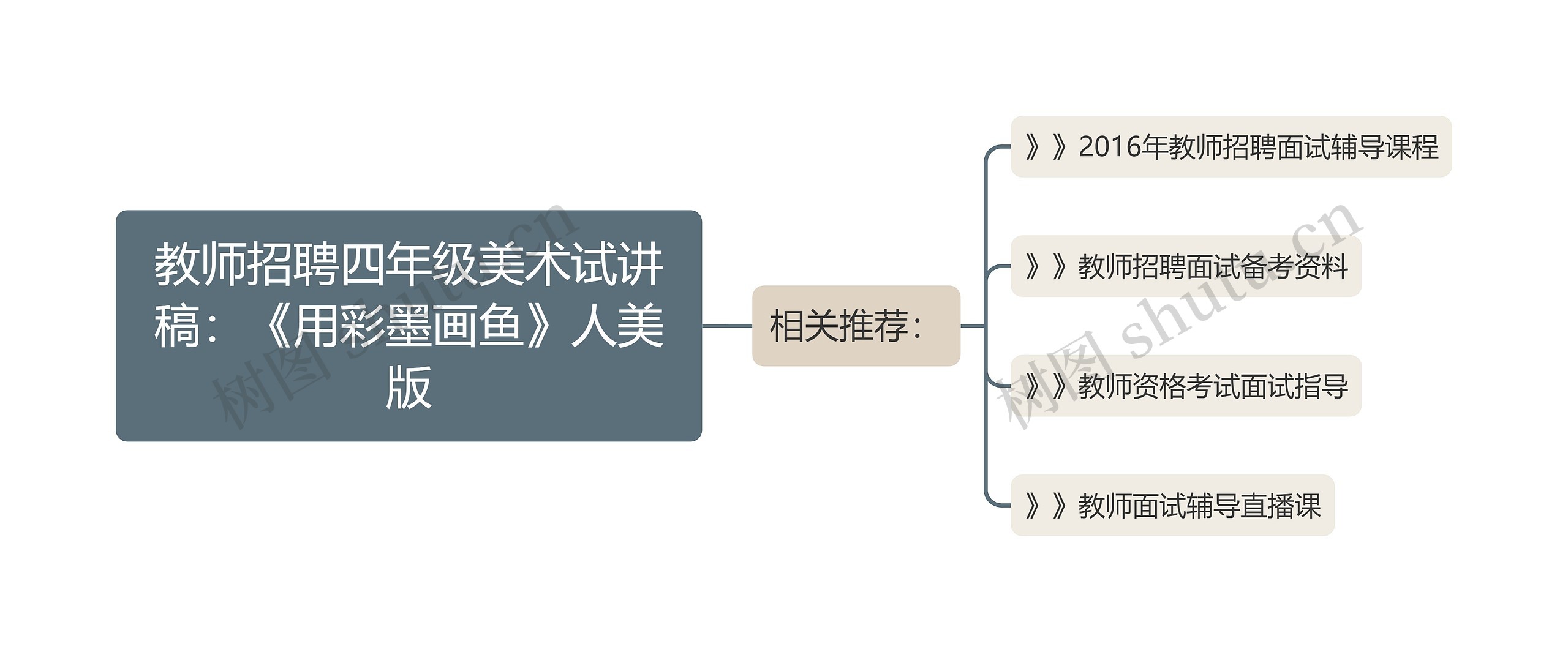 教师招聘四年级美术试讲稿：《用彩墨画鱼》人美版思维导图