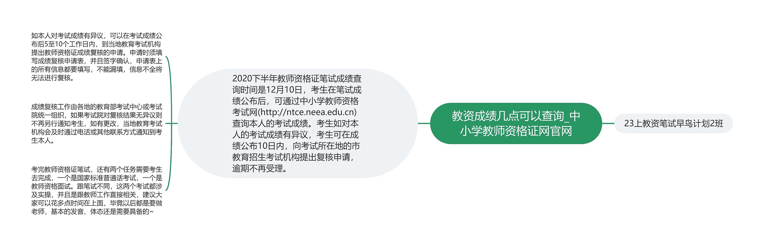 教资成绩几点可以查询_中小学教师资格证网官网思维导图