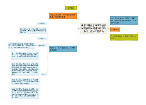 由于你的教学方法不被家长理解家长闯进学校与你争论，你该如何解决