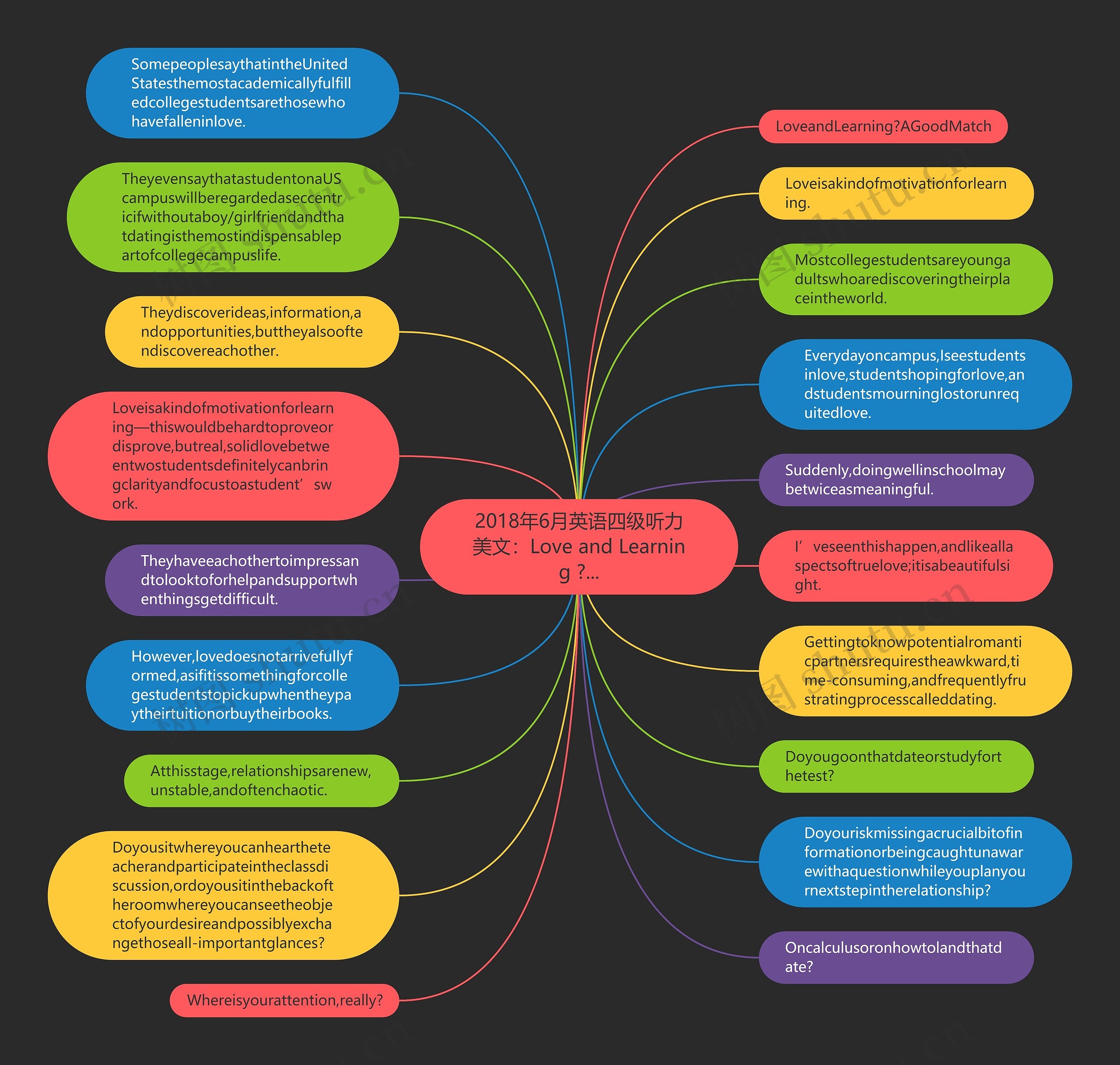 2018年6月英语四级听力美文:Love and Learning ?...思维导图高清图 2018年6月英语四级听力美文:Love and Learning ?...思维导图