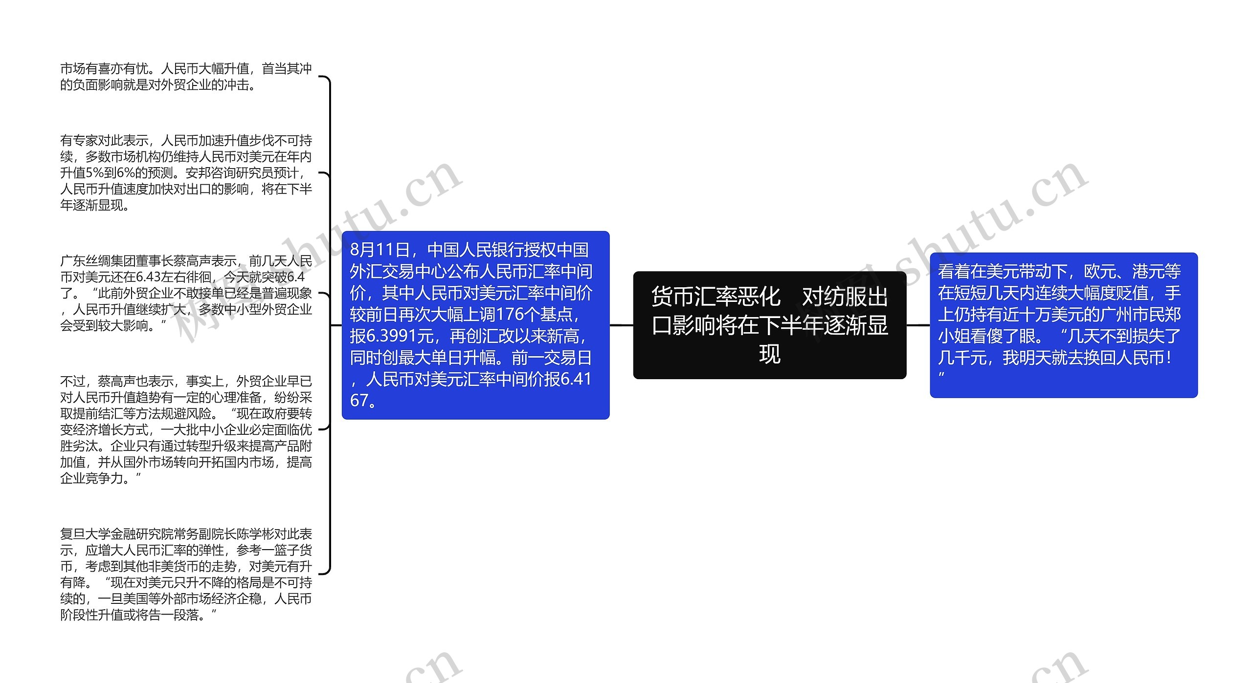 货币汇率恶化　对纺服出口影响将在下半年逐渐显现思维导图