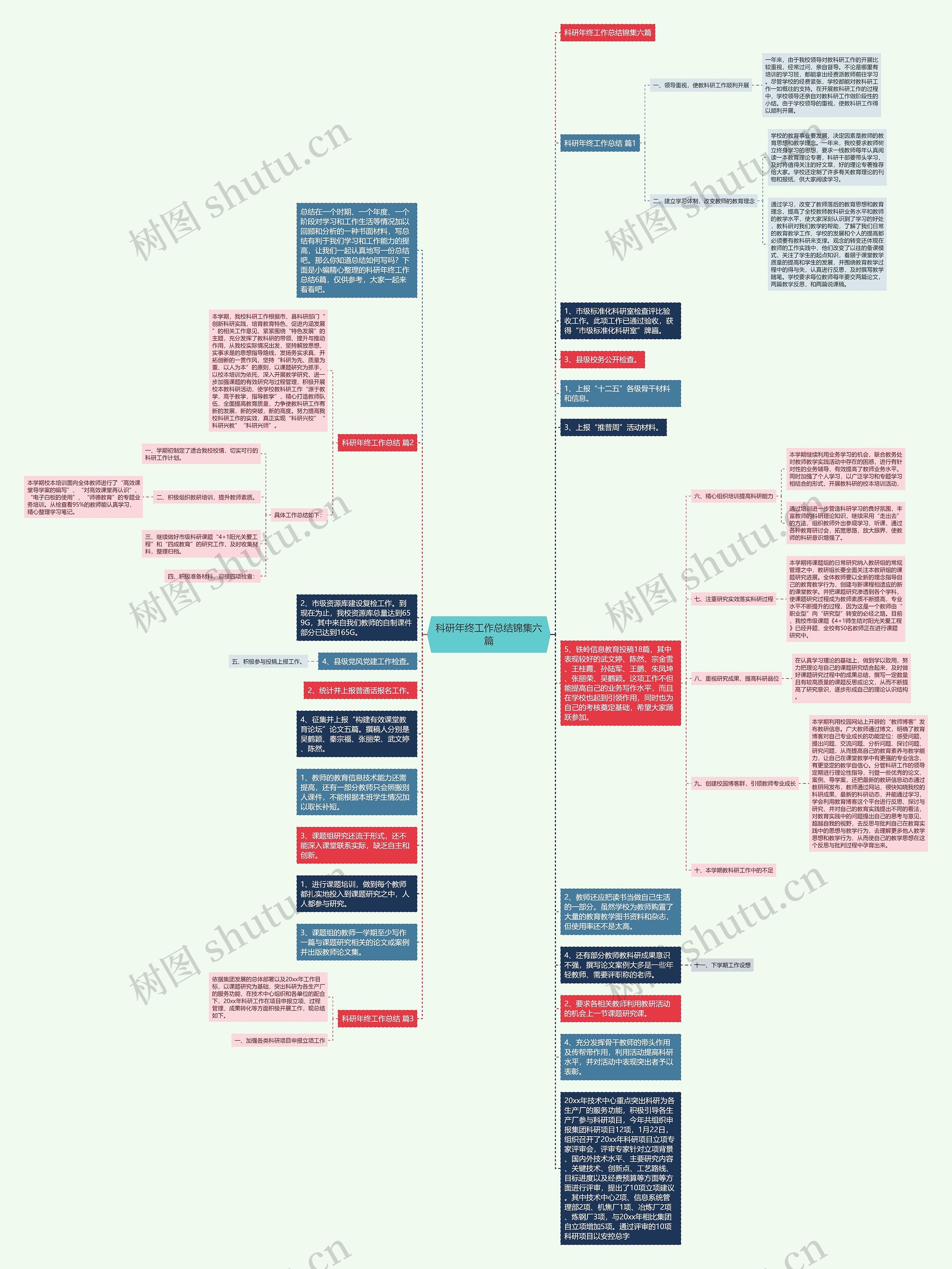 科研年终工作总结锦集六篇思维导图