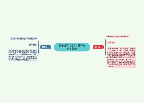 初中音乐《海岛冰轮初转腾》答辩