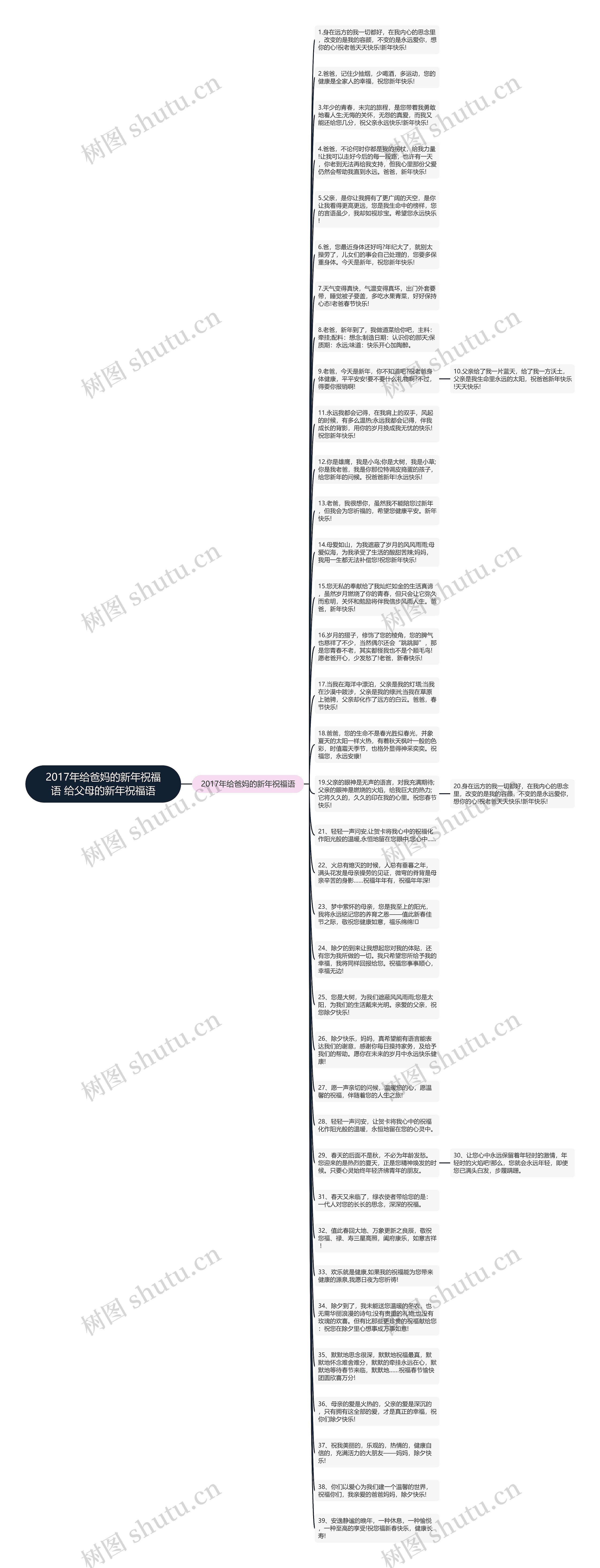 2017年给爸妈的新年祝福语 给父母的新年祝福语思维导图