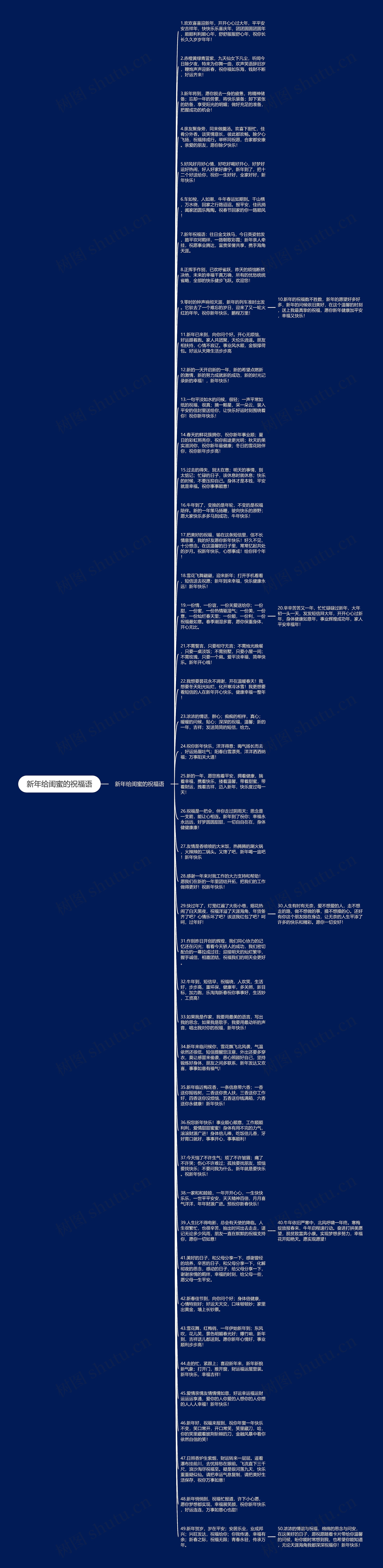 新年给闺蜜的祝福语思维导图