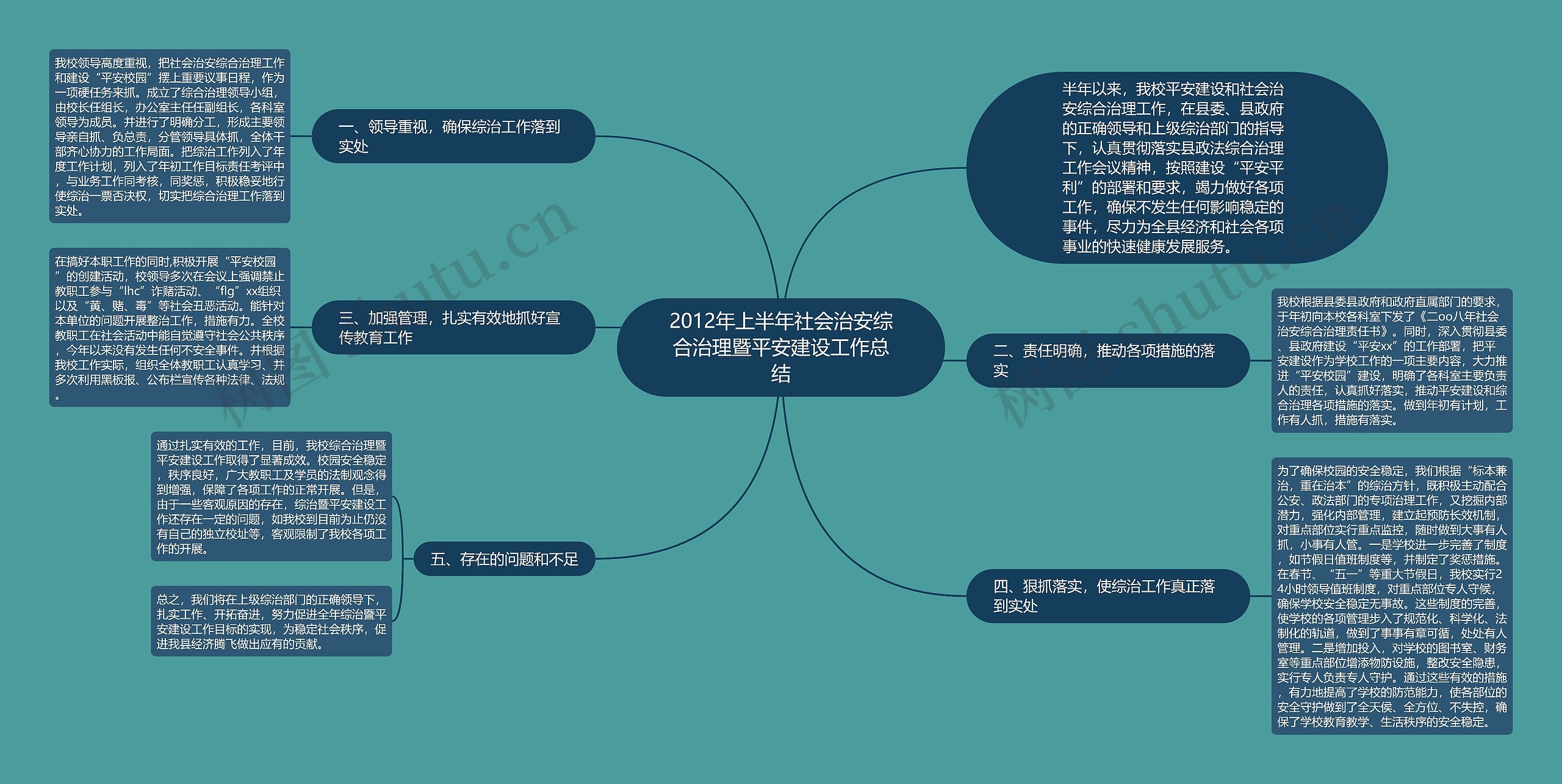 2012年上半年社会治安综合治理暨平安建设工作总结 2012年上半年社会治安综合治理暨平安建设工作总结