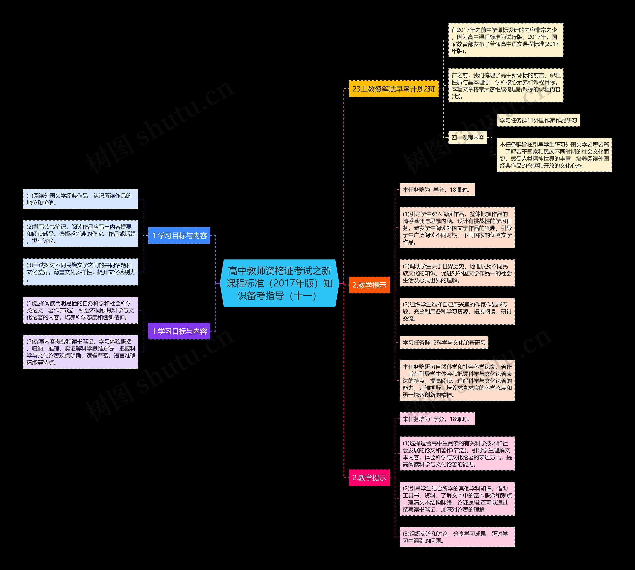 高中教师资格证考试之新课程标准（2017年版）知识备考指导（十一）思维导图
