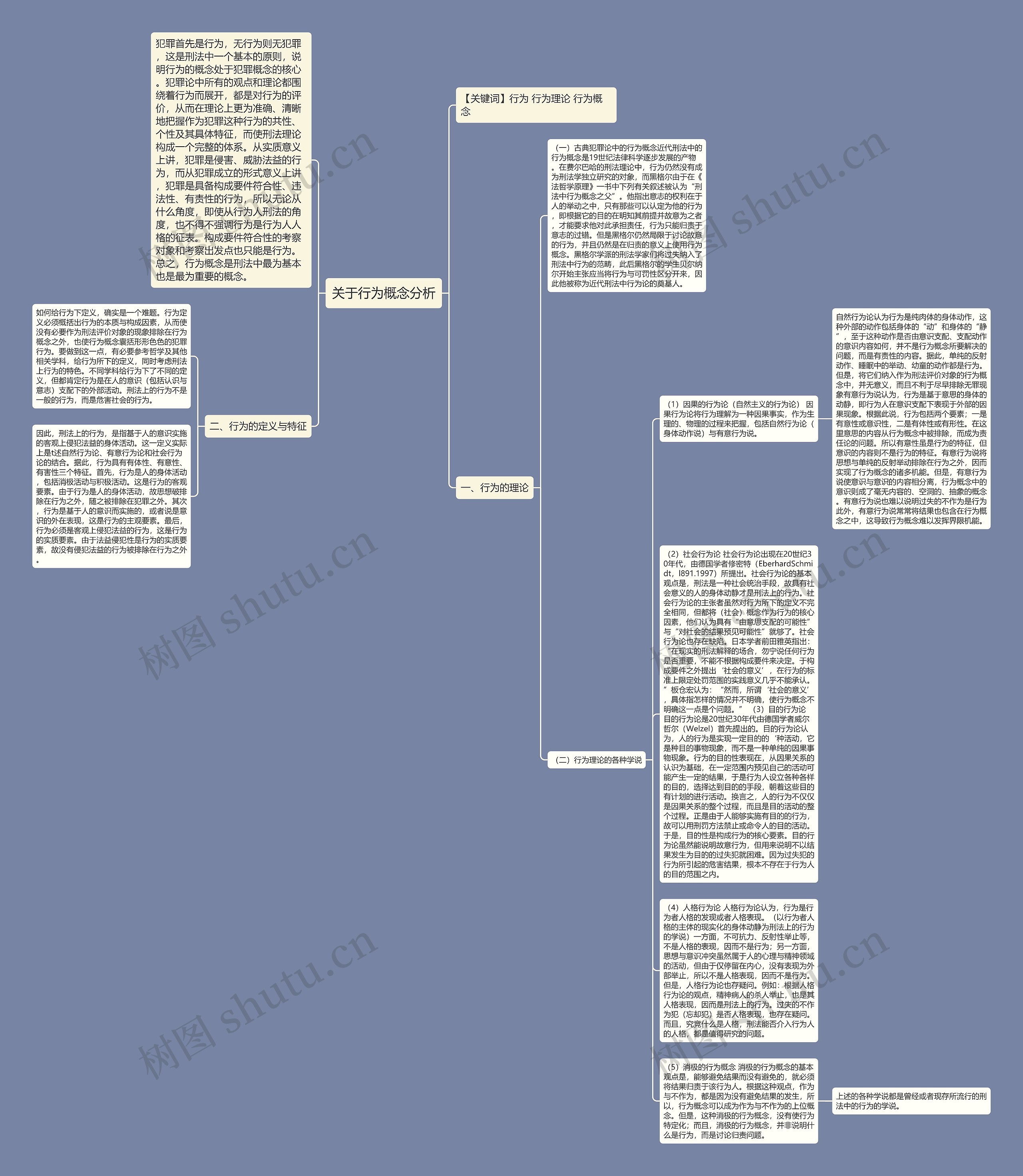 关于行为概念分析思维导图