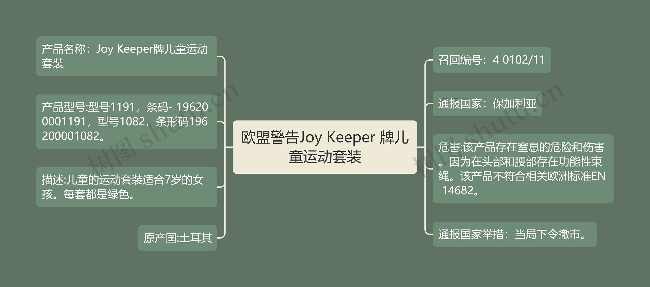 欧盟警告Joy Keeper 牌儿童运动套装思维导图