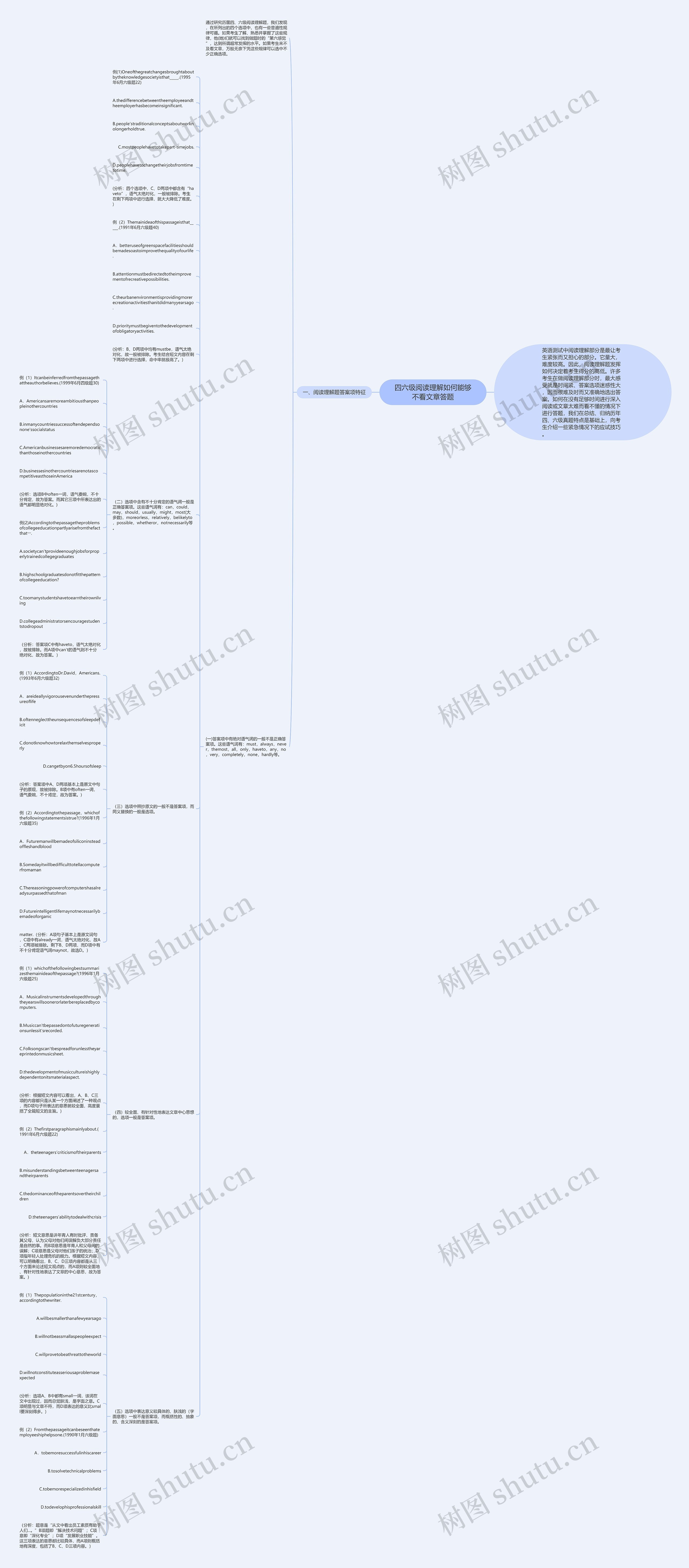 四六级阅读理解如何能够不看文章答题思维导图