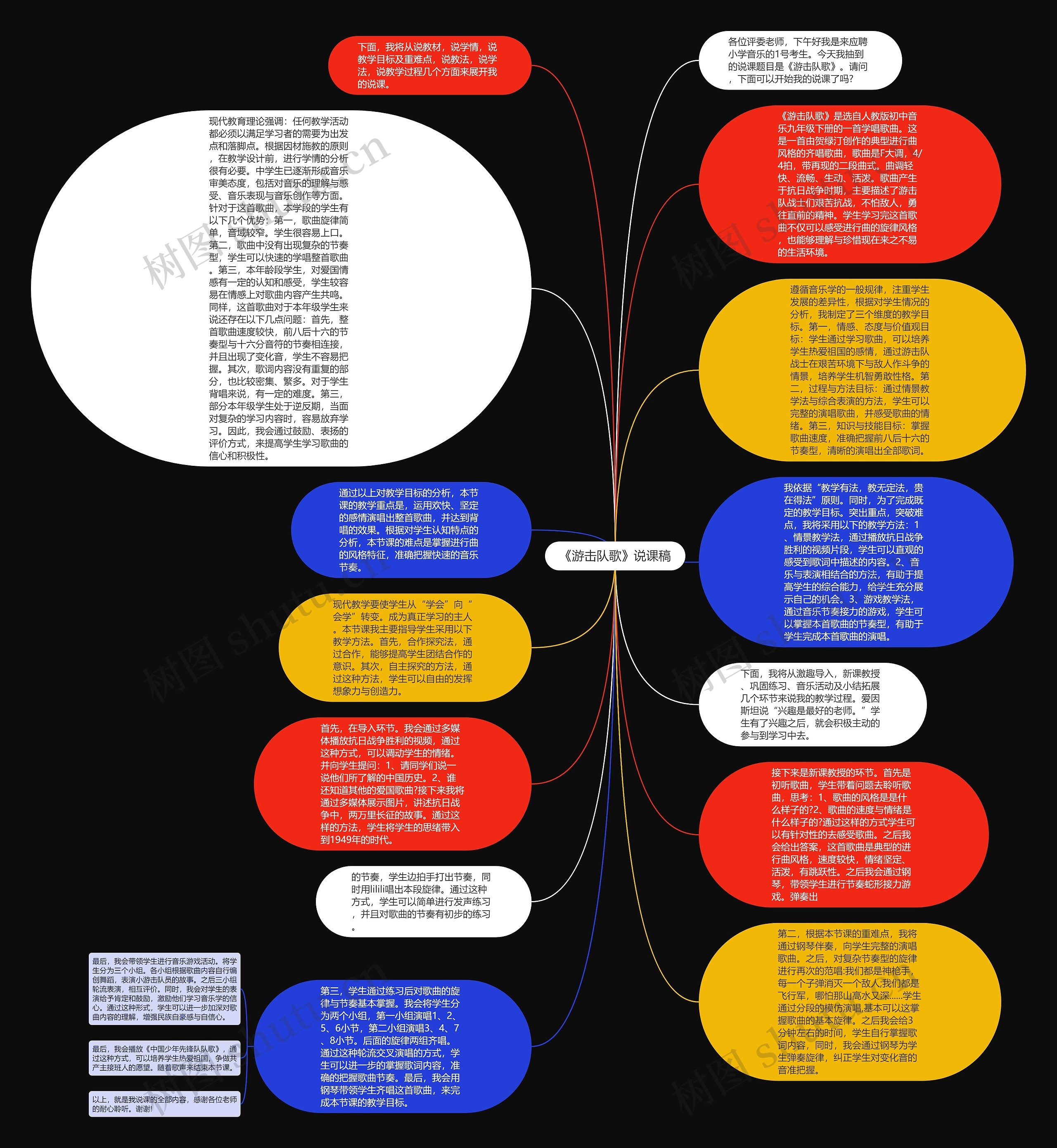 《游击队歌》说课稿思维导图