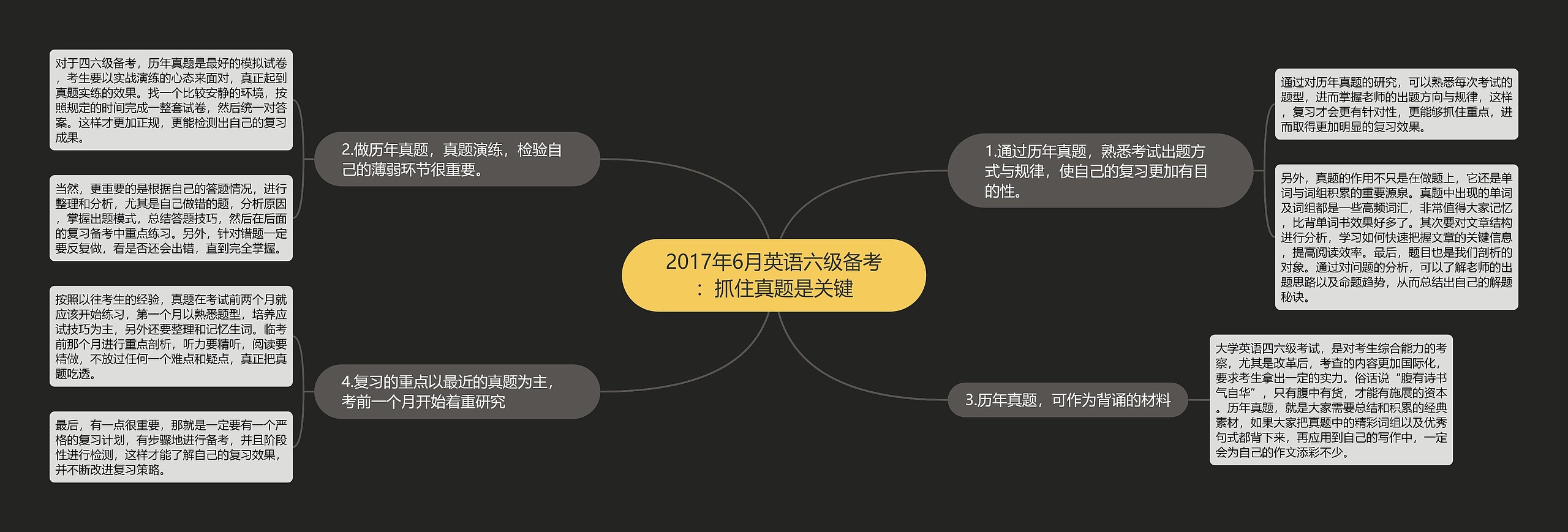 2017年6月英语六级备考：抓住真题是关键思维导图