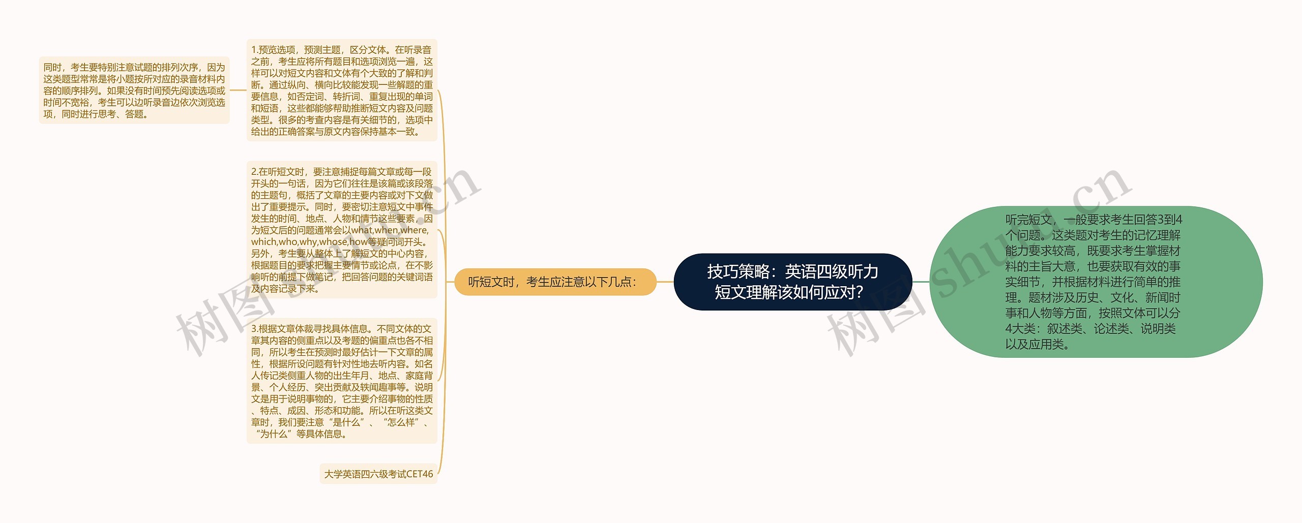 技巧策略：英语四级听力短文理解该如何应对？