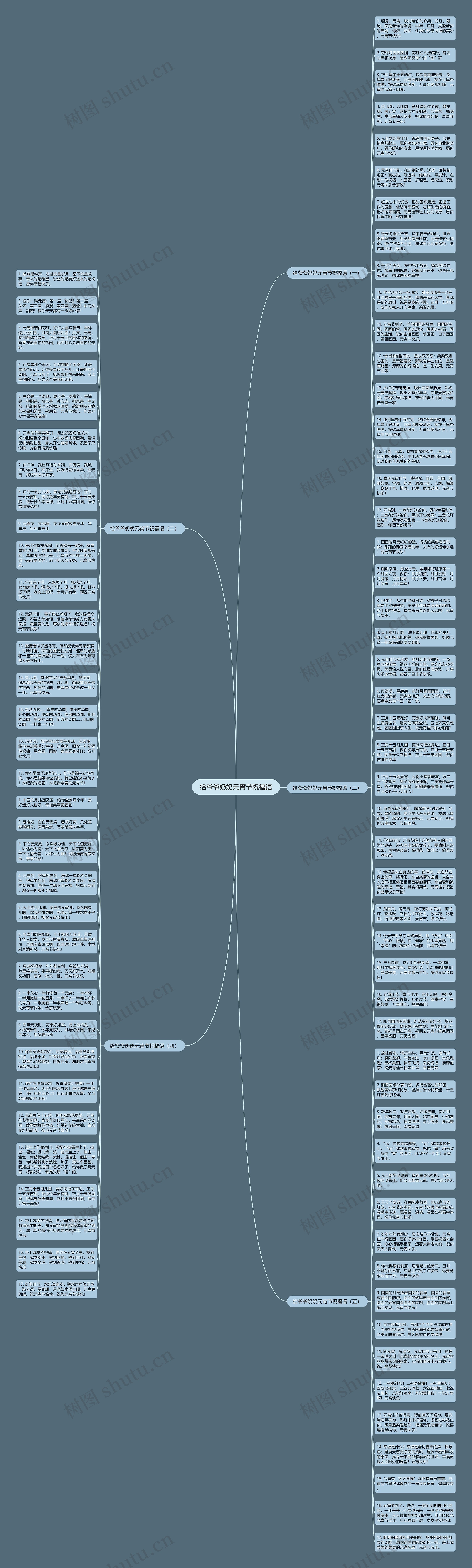 给爷爷奶奶元宵节祝福语思维导图
