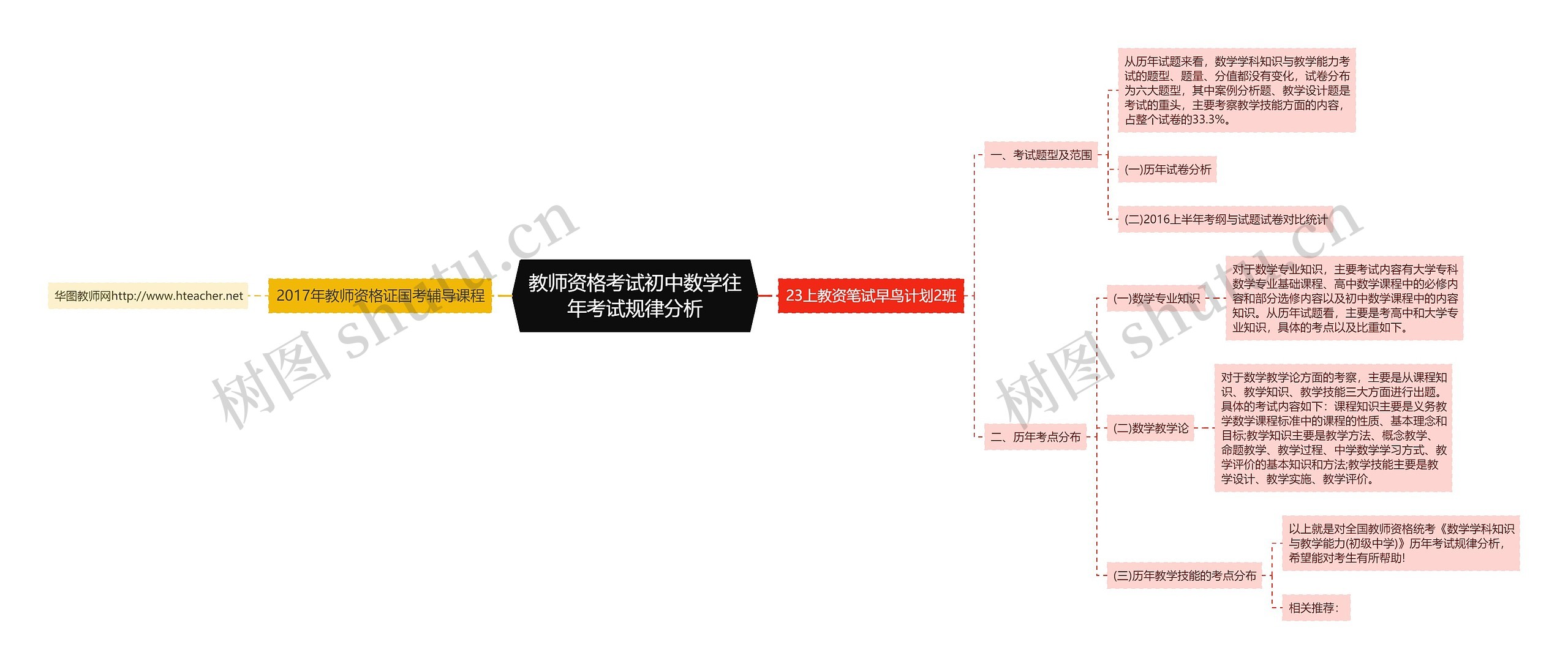 教师资格考试初中数学往年考试规律分析思维导图