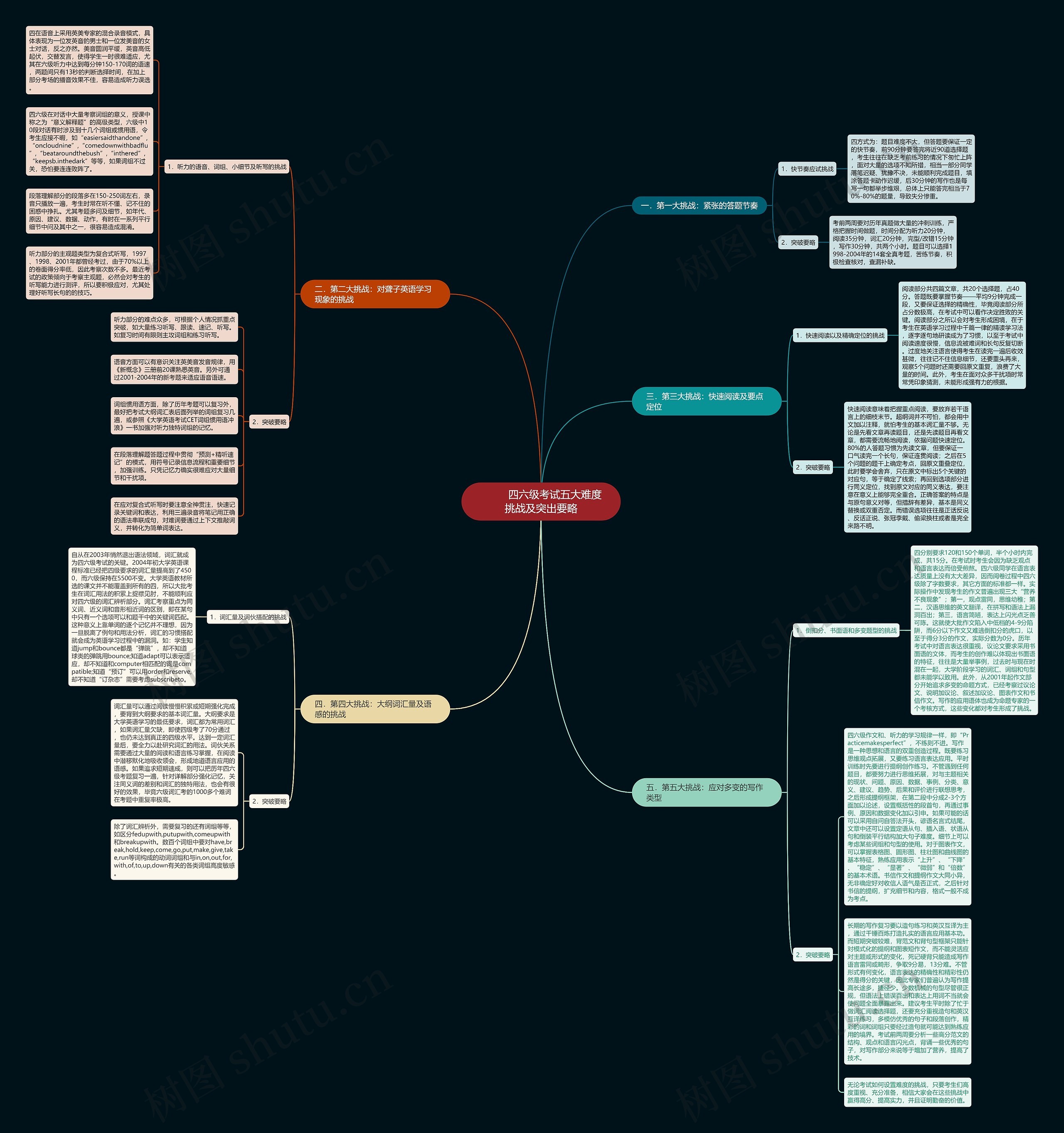         	四六级考试五大难度挑战及突出要略思维导图