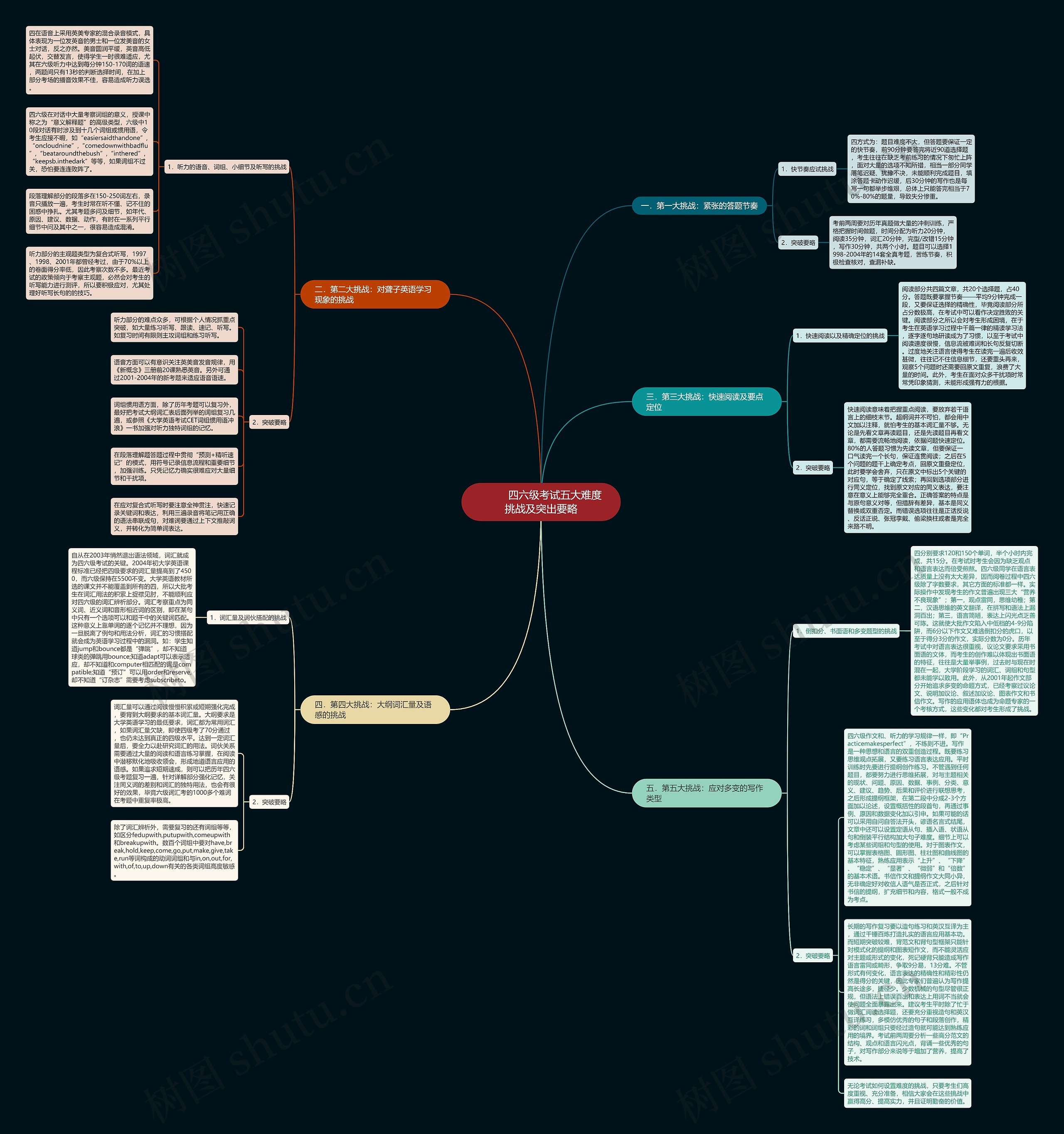 四六级考试五大难度挑战及突出要略 四六级考试五大难度挑战及突出要略