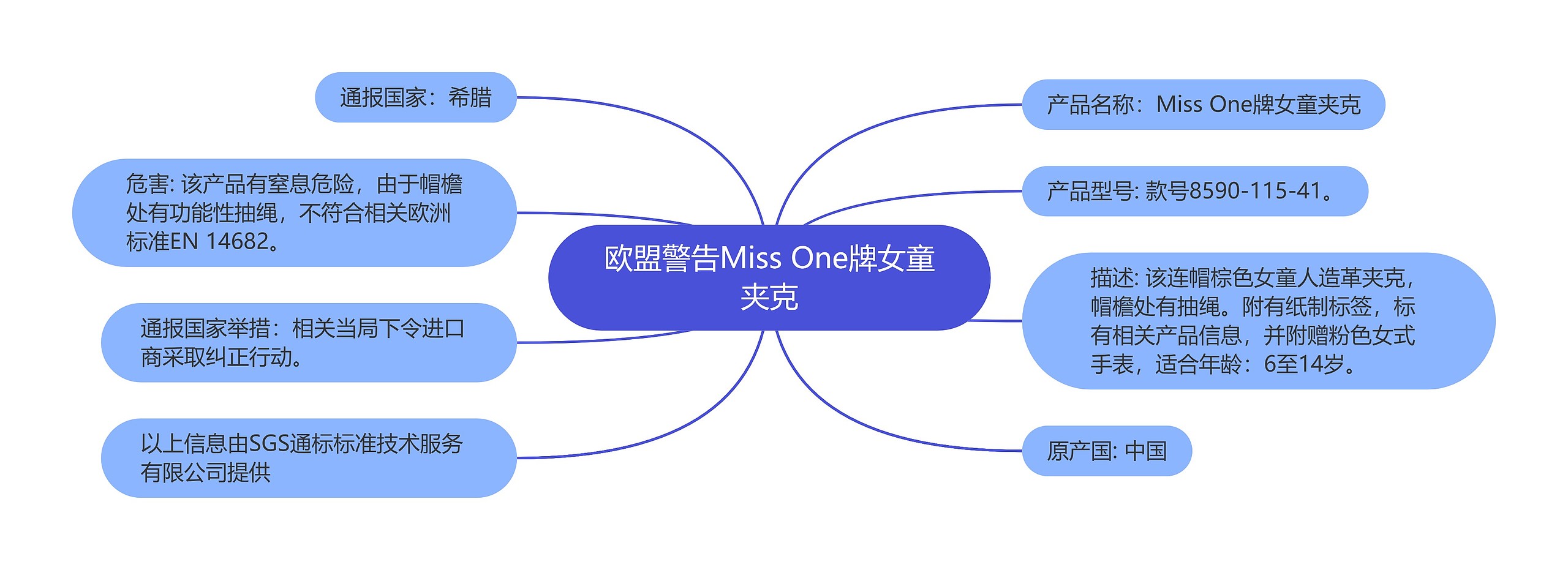 欧盟警告Miss One牌女童夹克