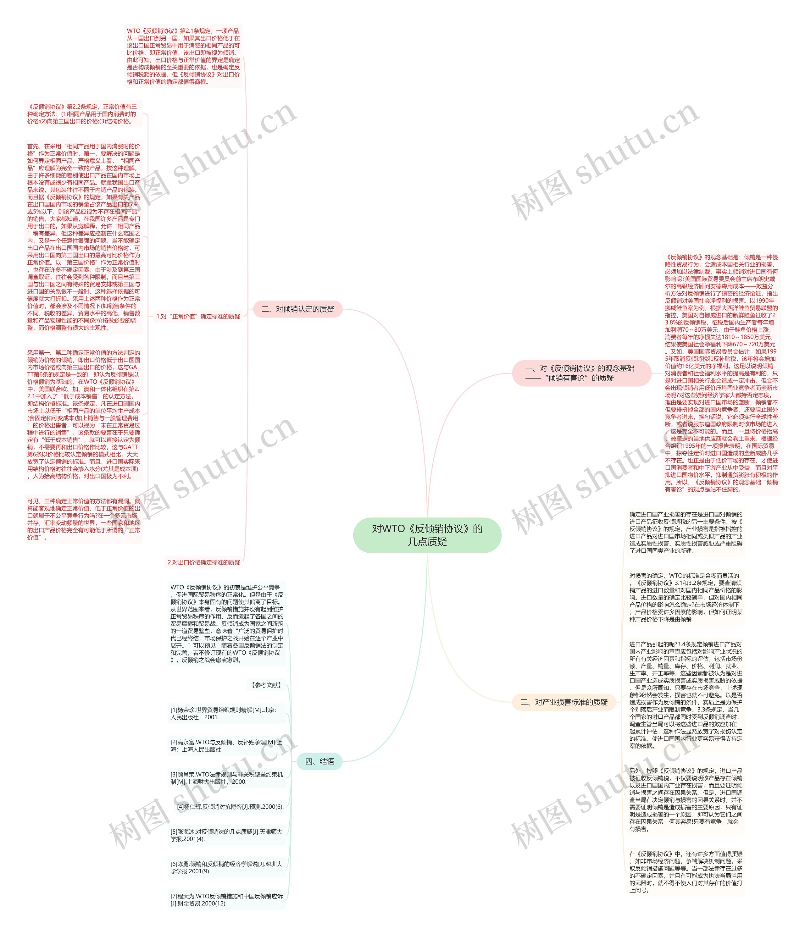 对WTO《反倾销协议》的几点质疑思维导图