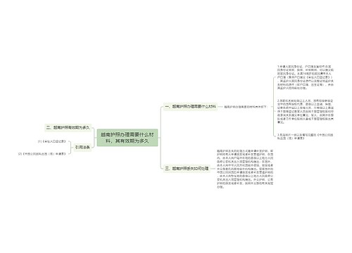 越南护照办理需要什么材料，其有效期为多久