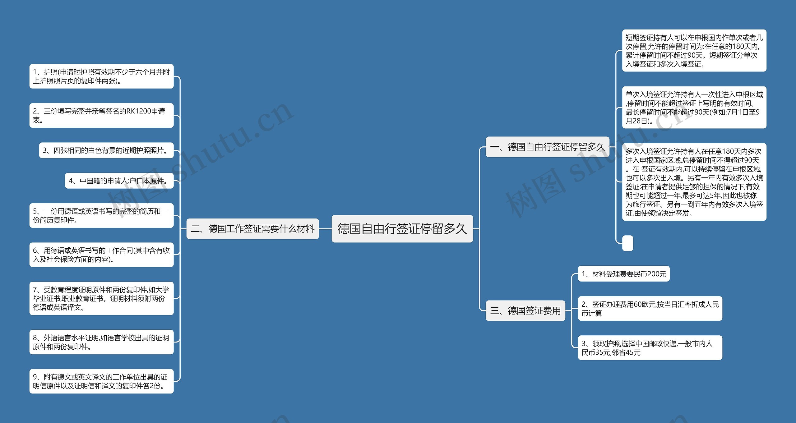 德国自由行签证停留多久思维导图