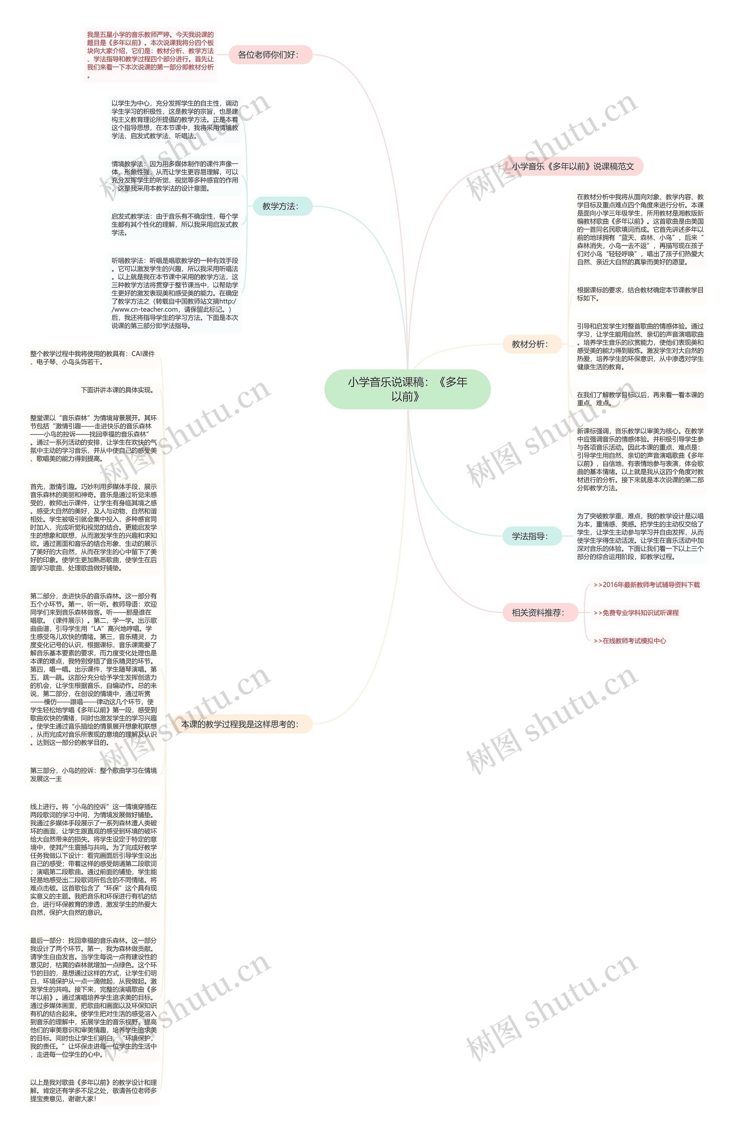 小学音乐说课稿：《多年以前》思维导图